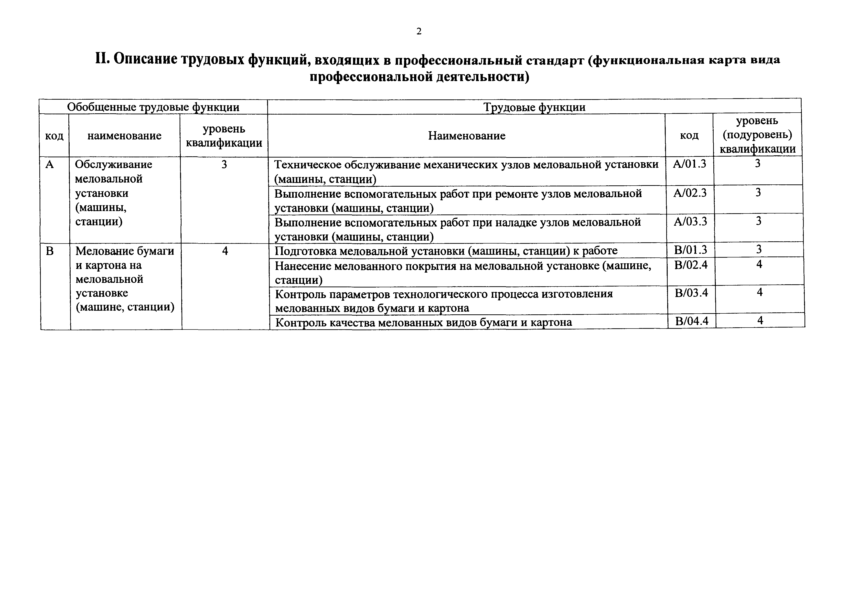 Приказ 1139н