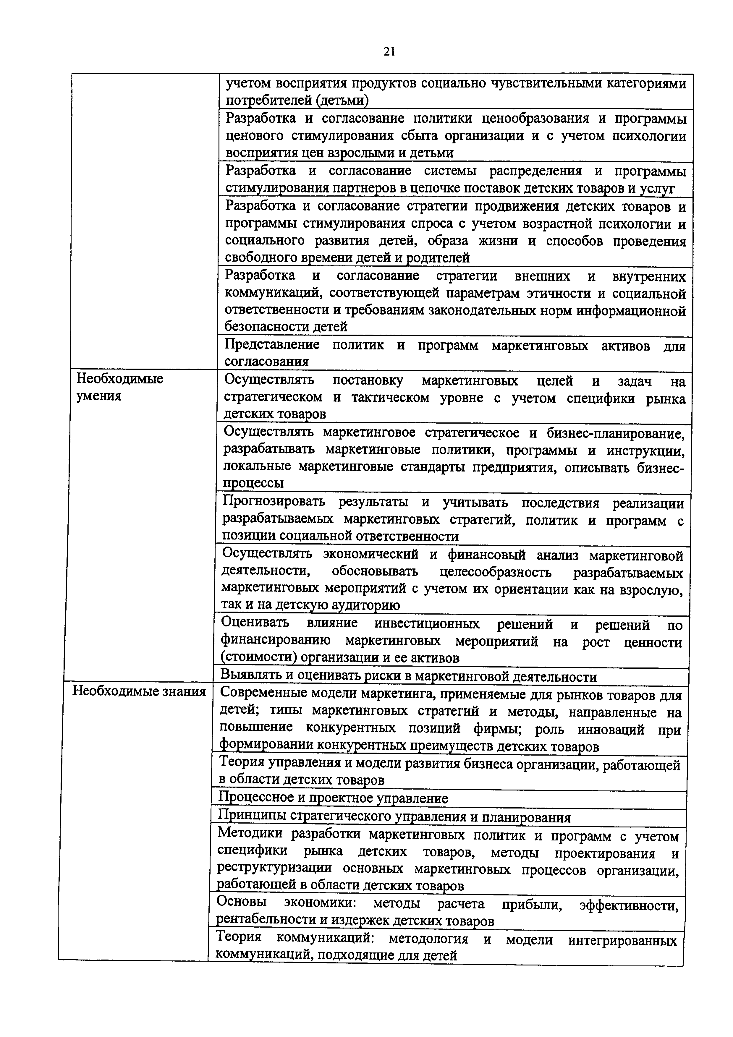 Приказ 1176н