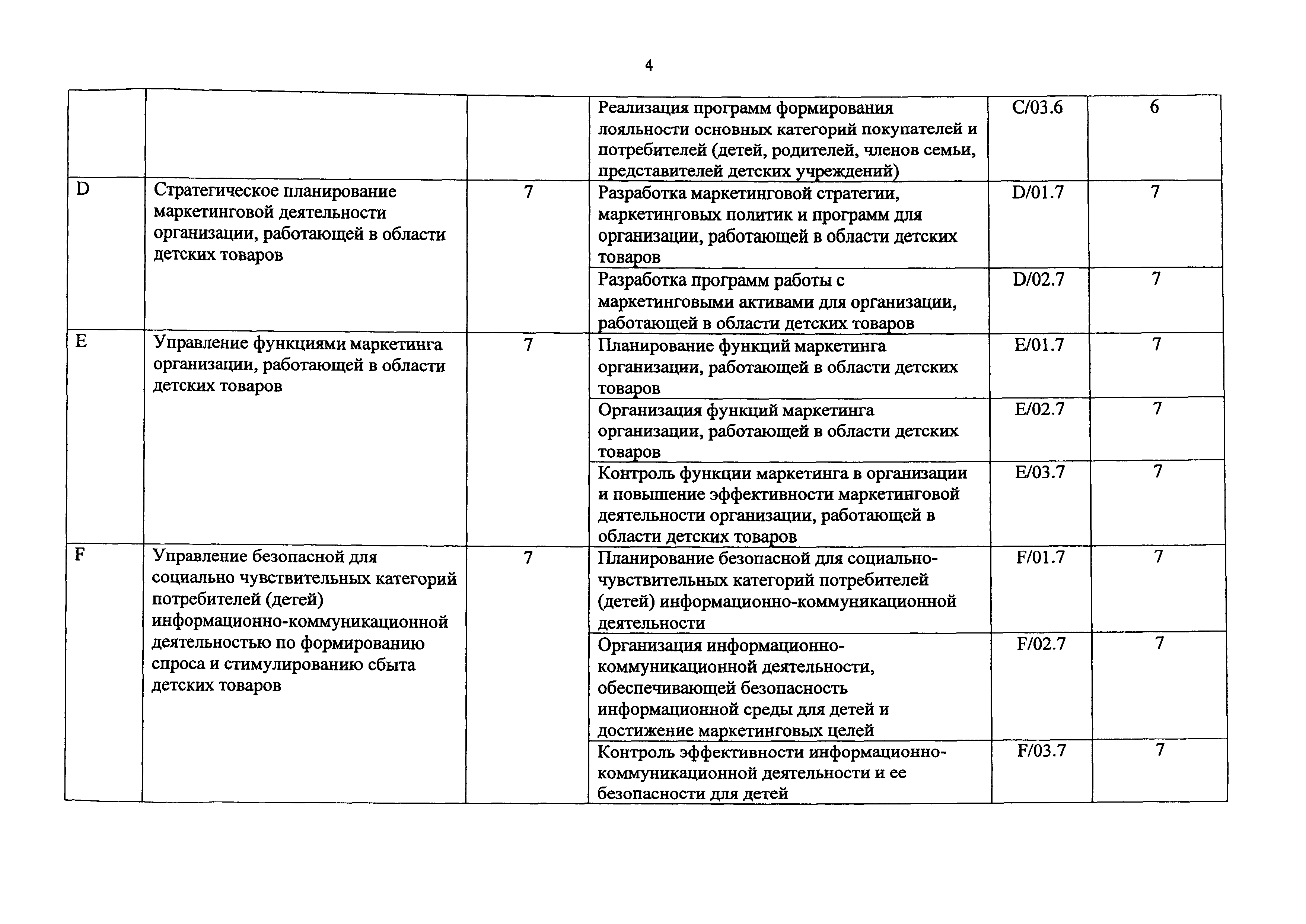 Приказ 1176н