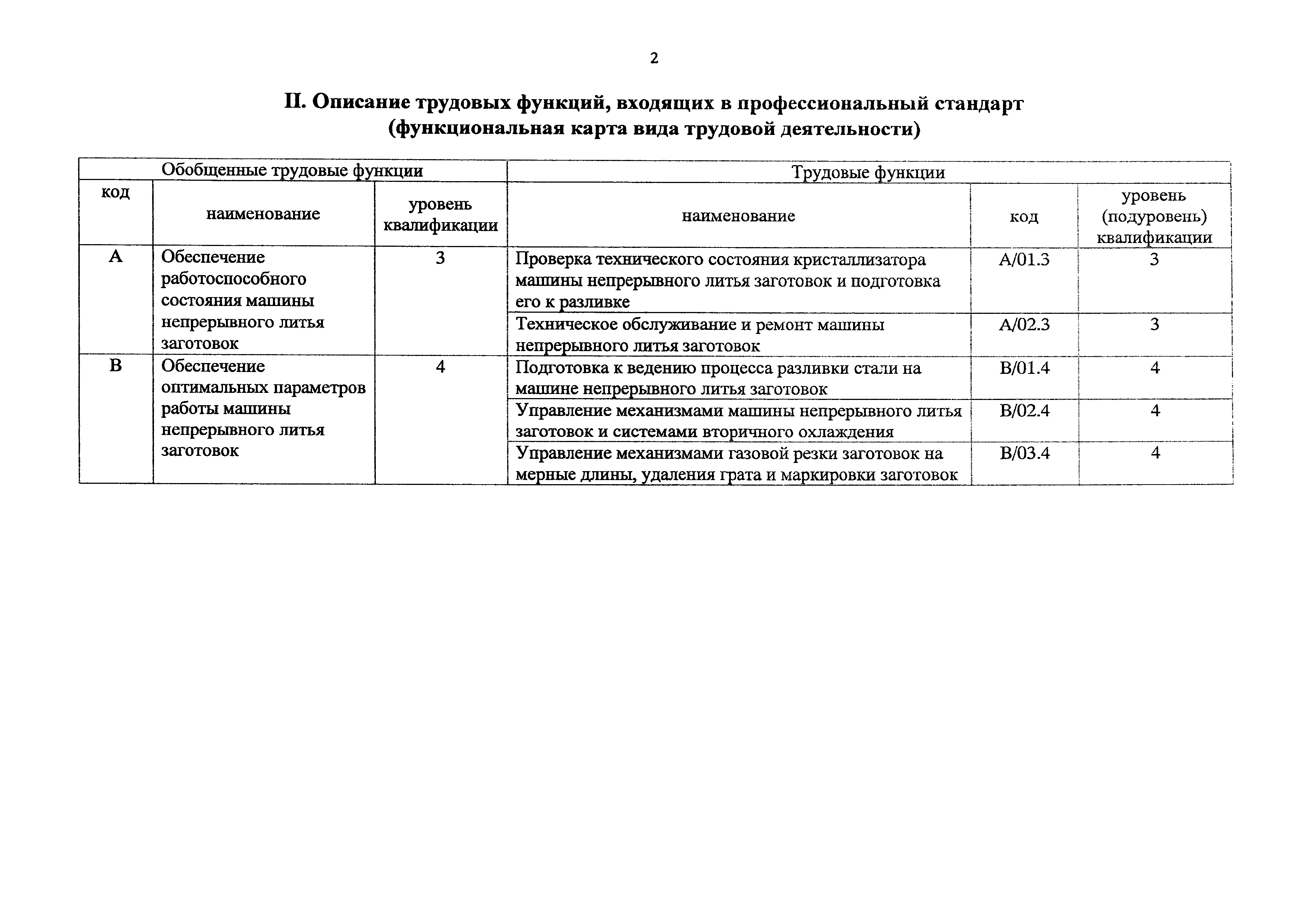 Приказ 1020н