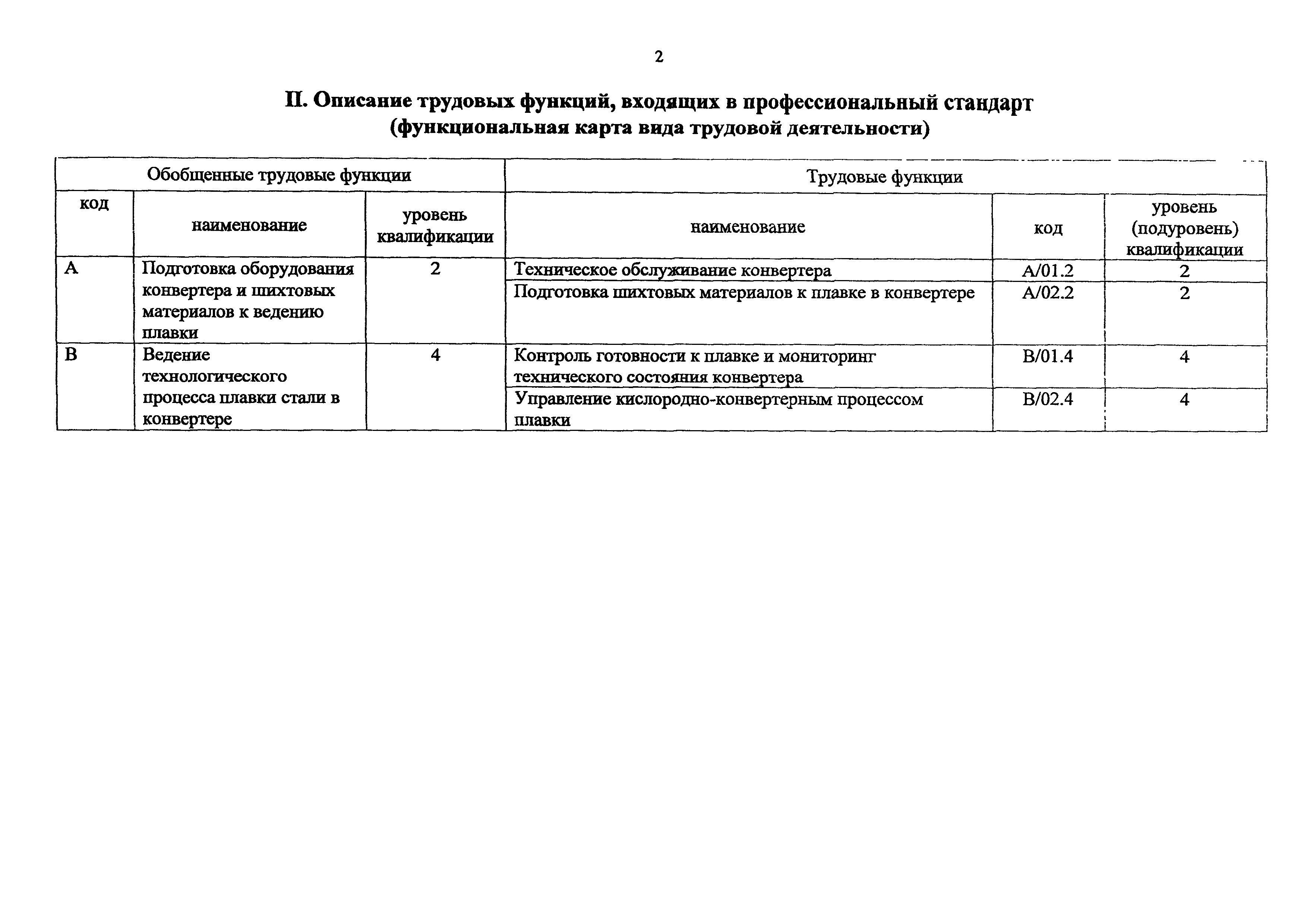 Приказ 1023н