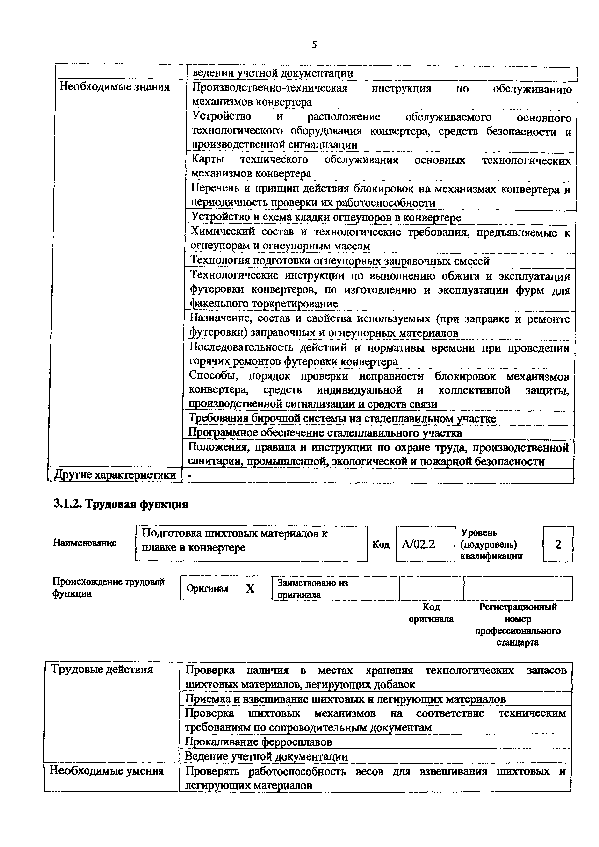 Приказ 1023н