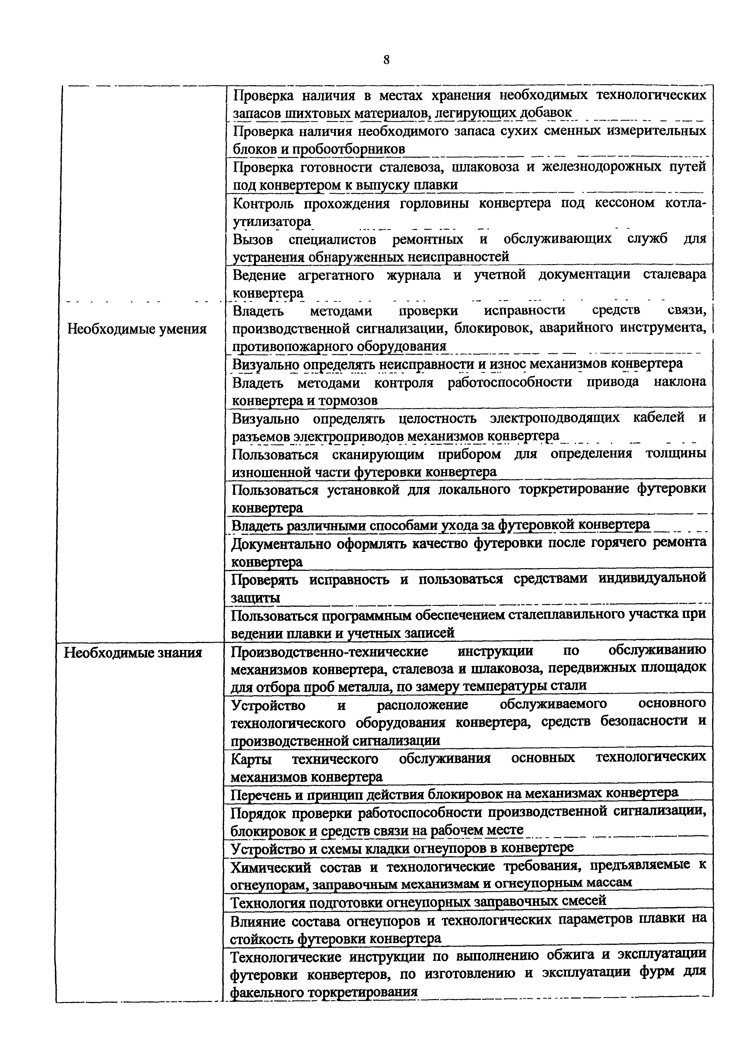 Приказ 1023н