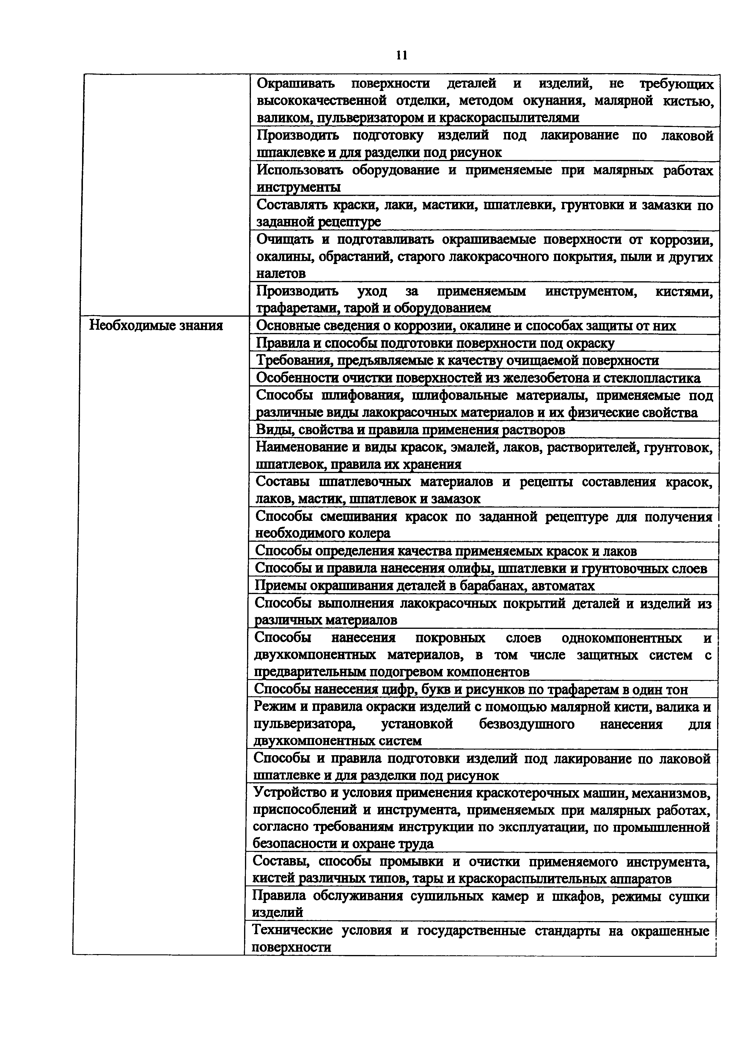 Приказ 1068н