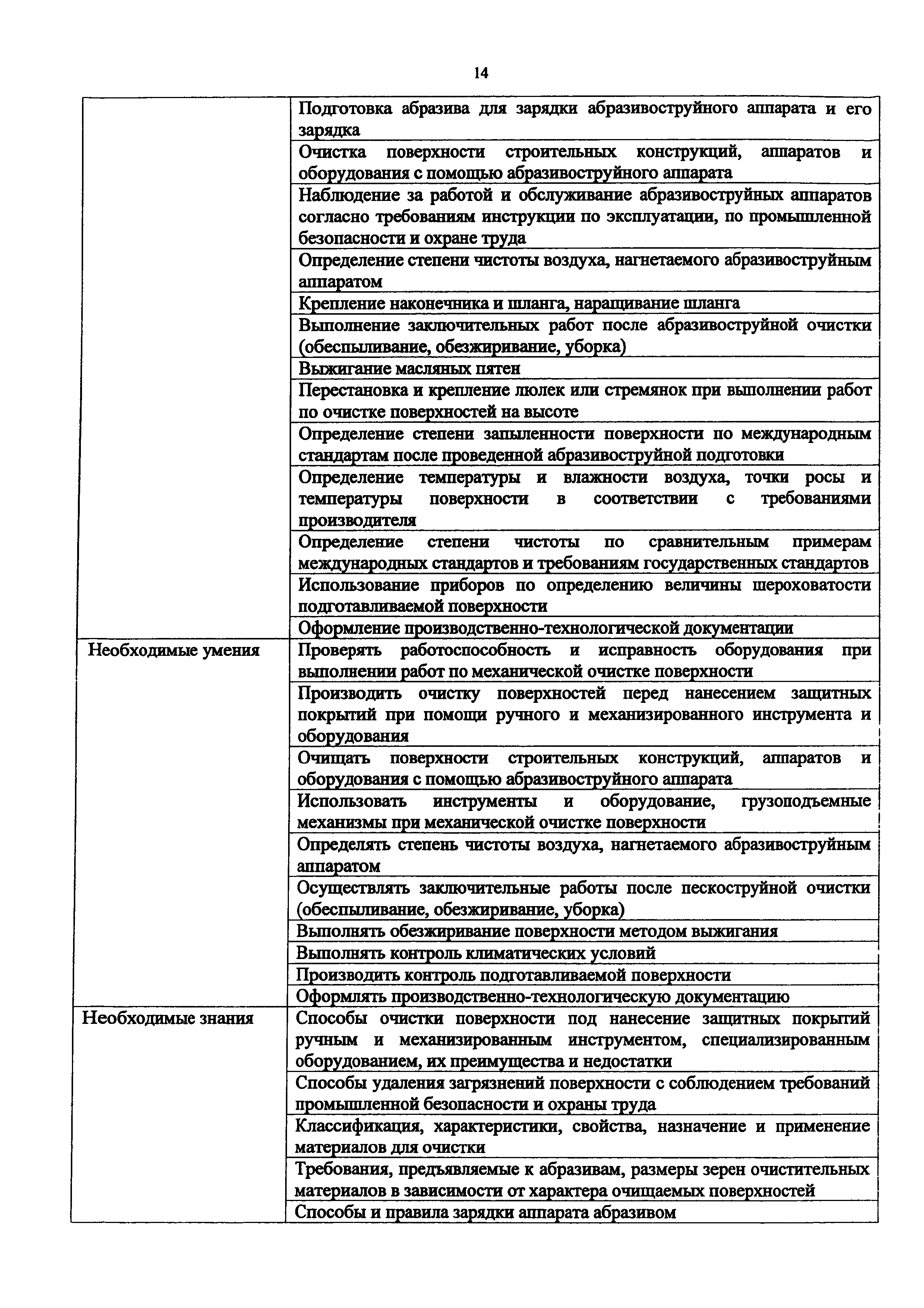 Приказ 1068н