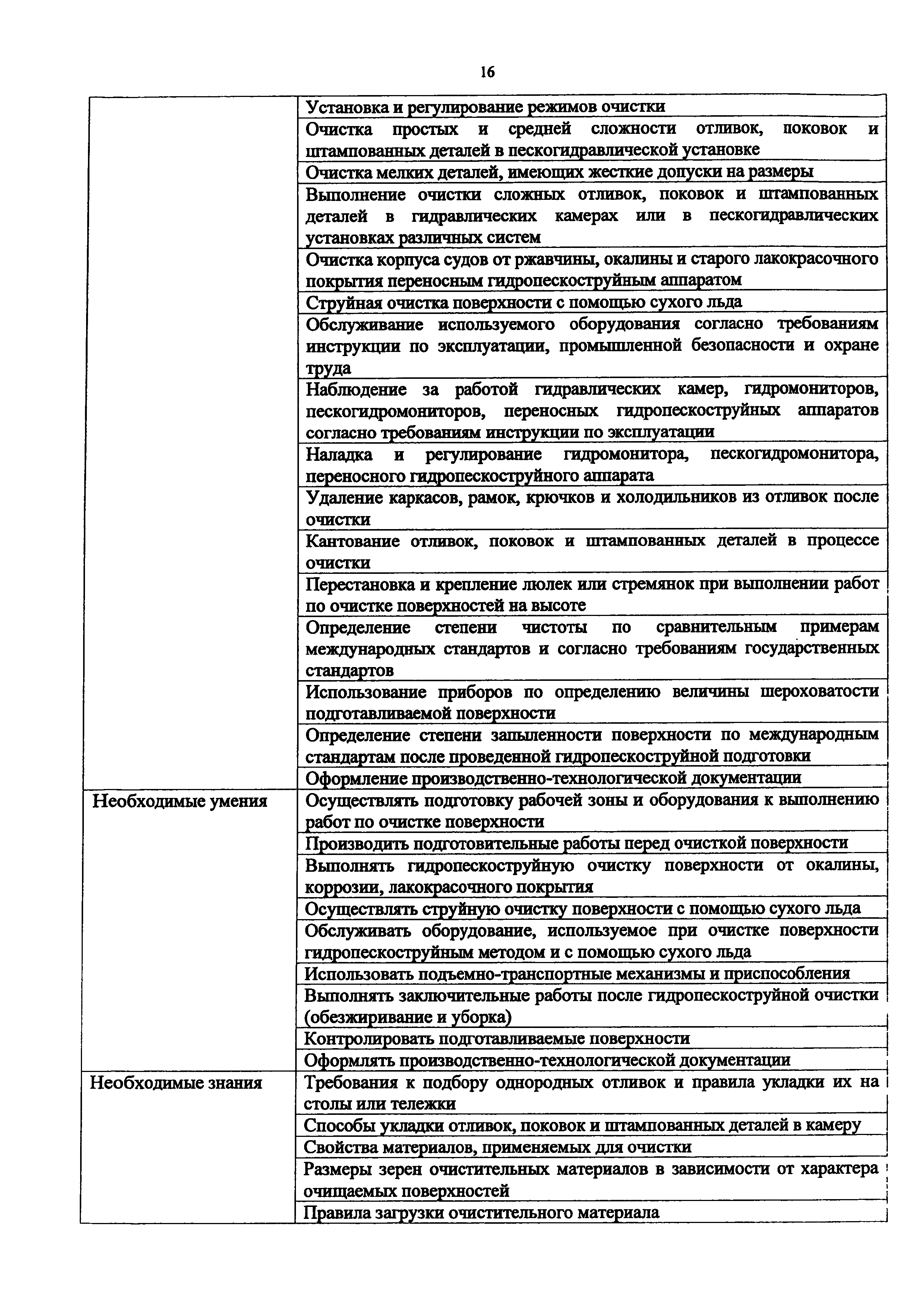 Приказ 1068н