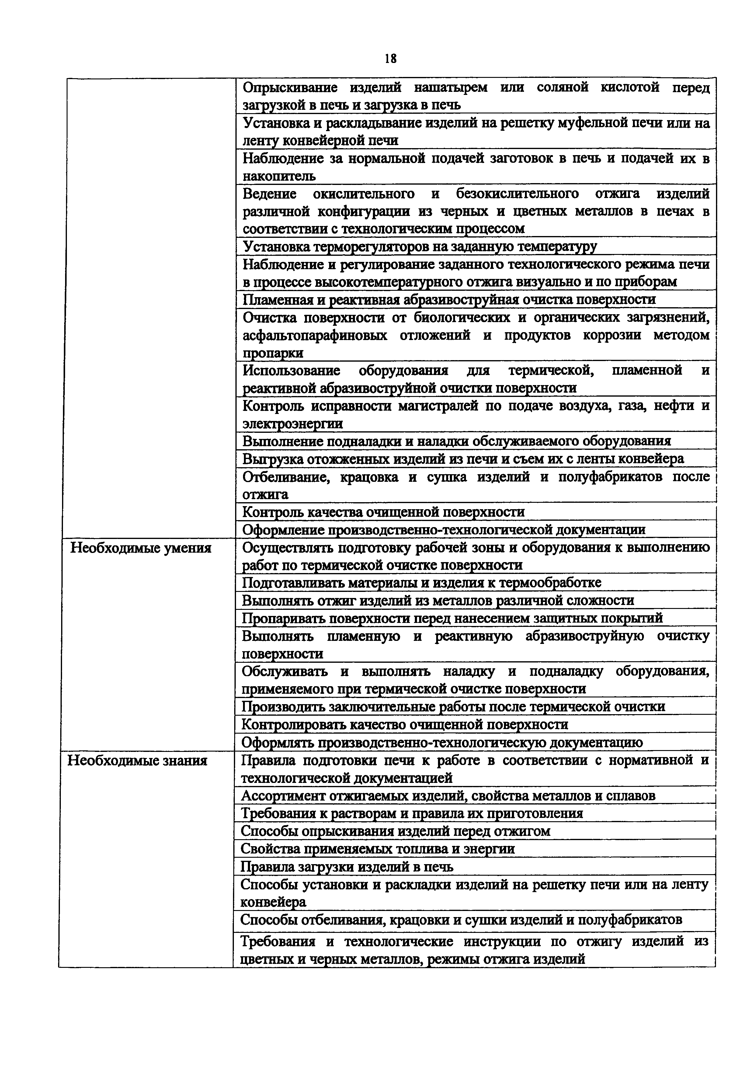 Приказ 1068н