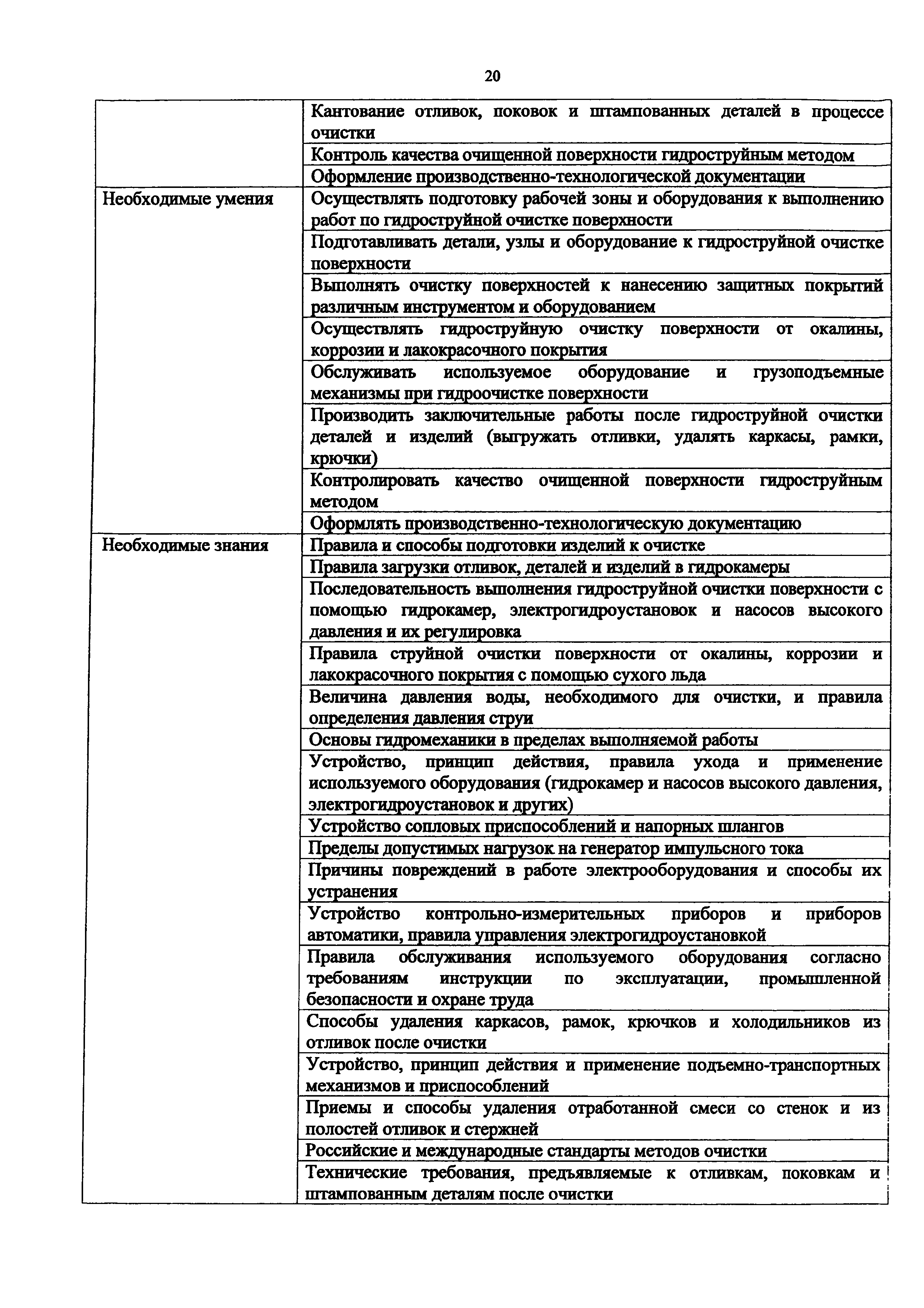Приказ 1068н