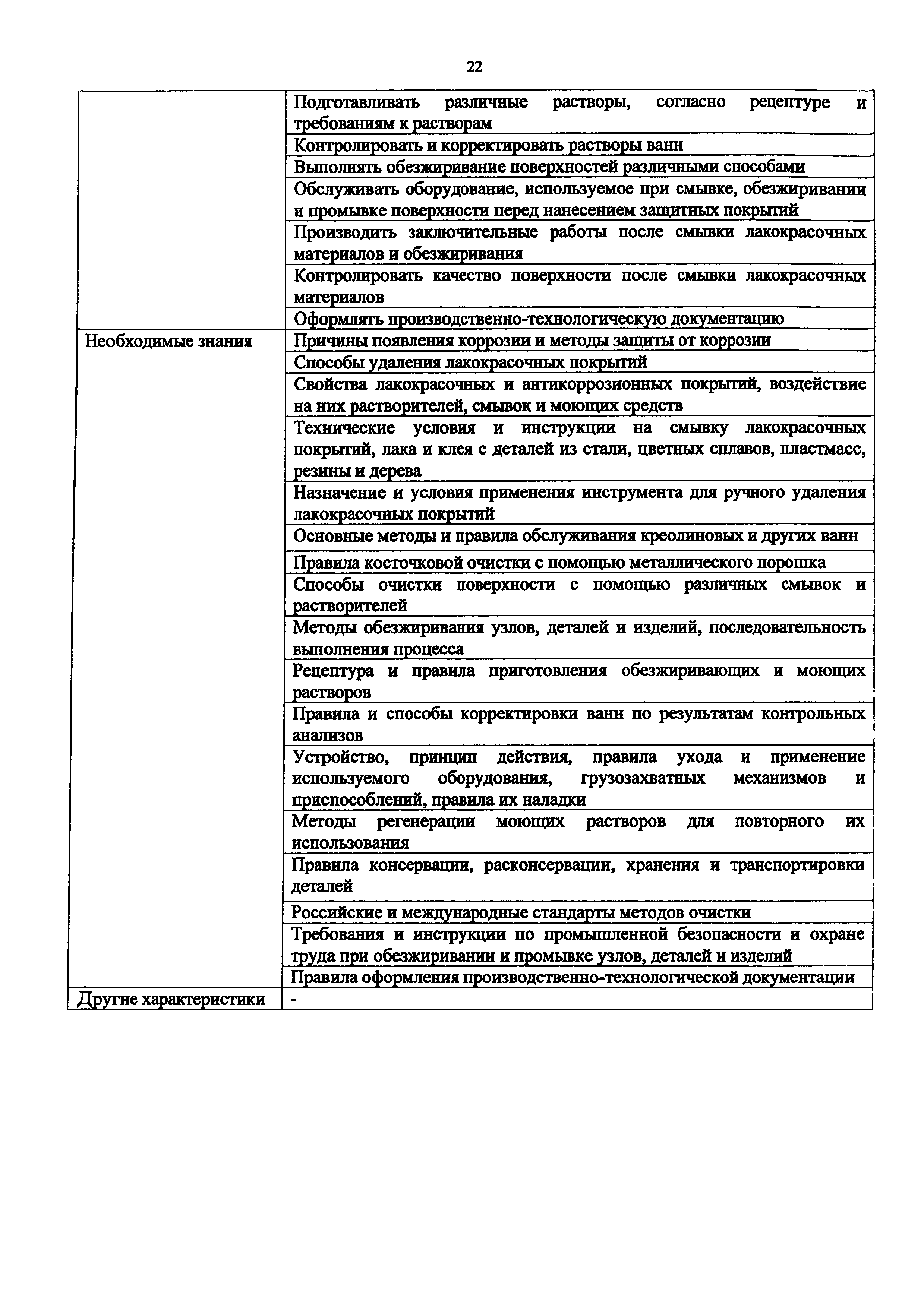 Приказ 1068н