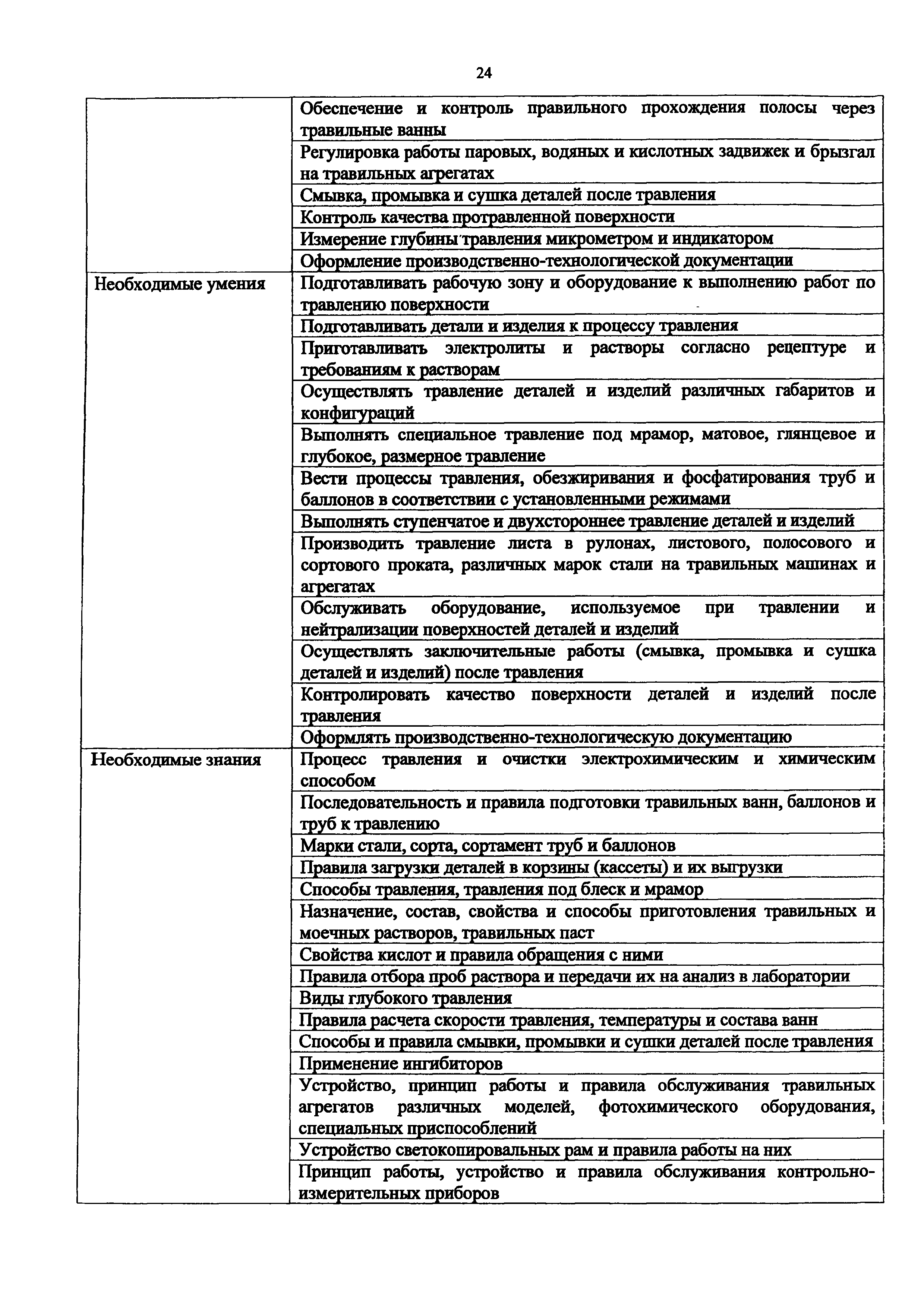 Приказ 1068н