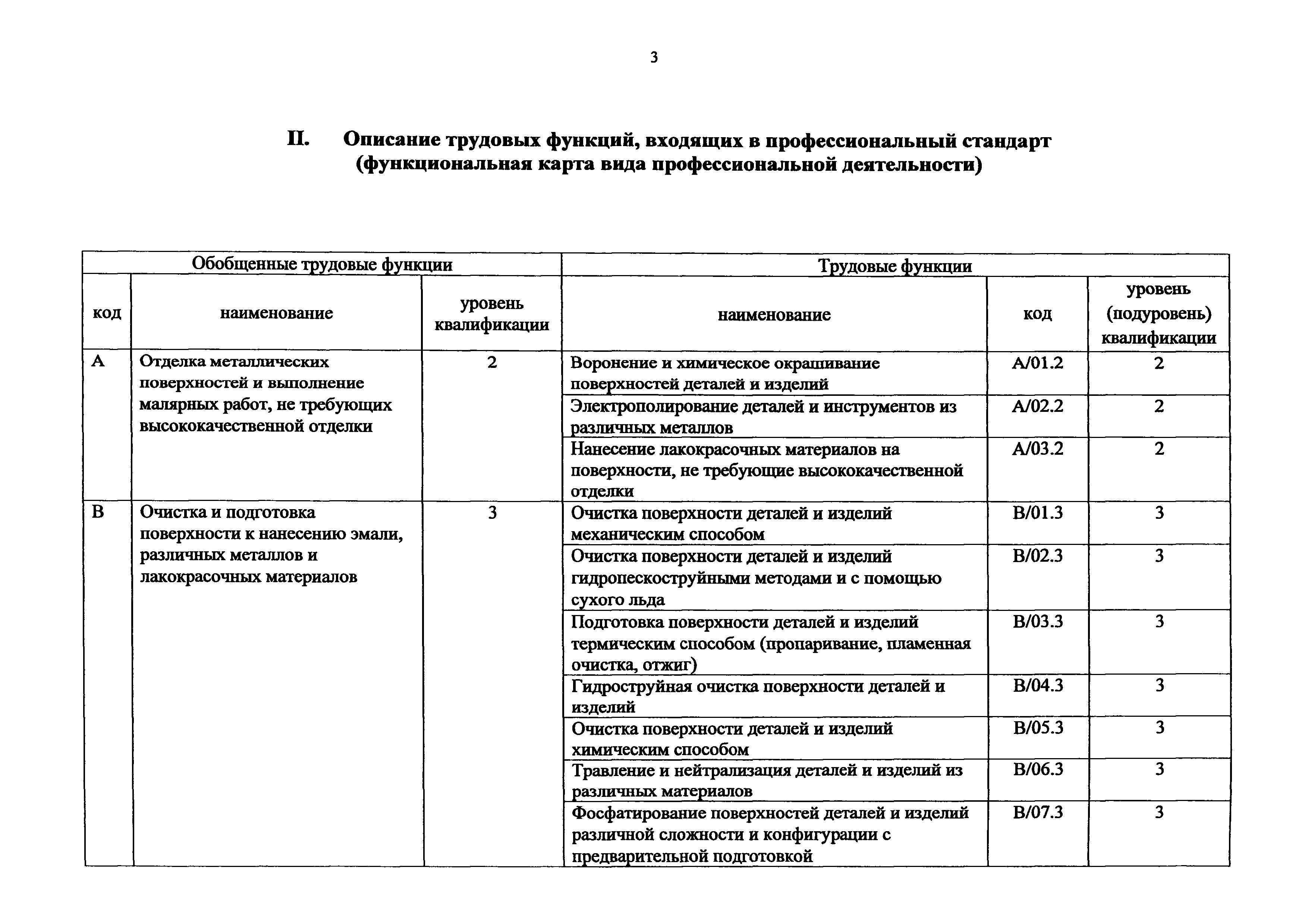 Приказ 1068н