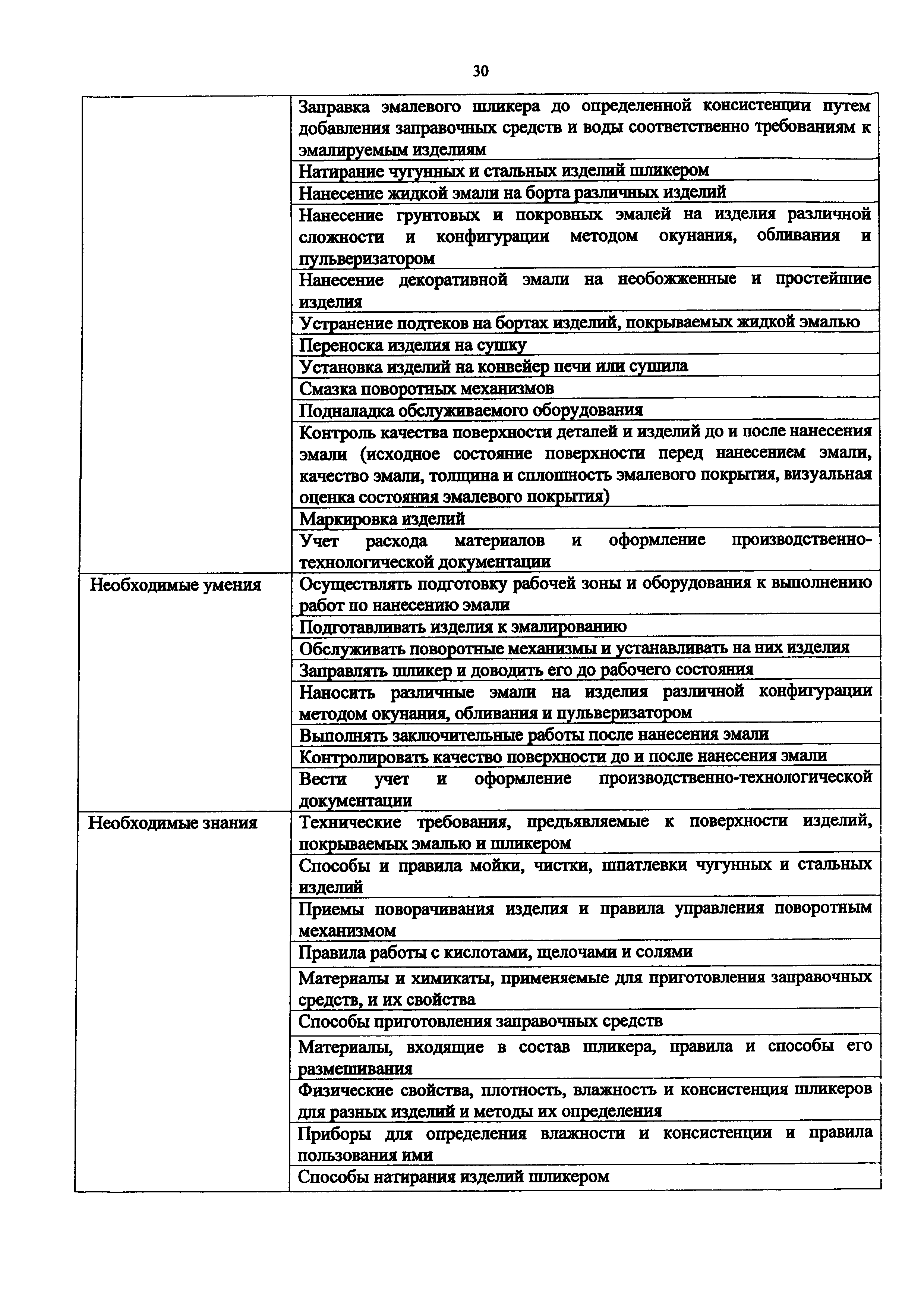 Приказ 1068н