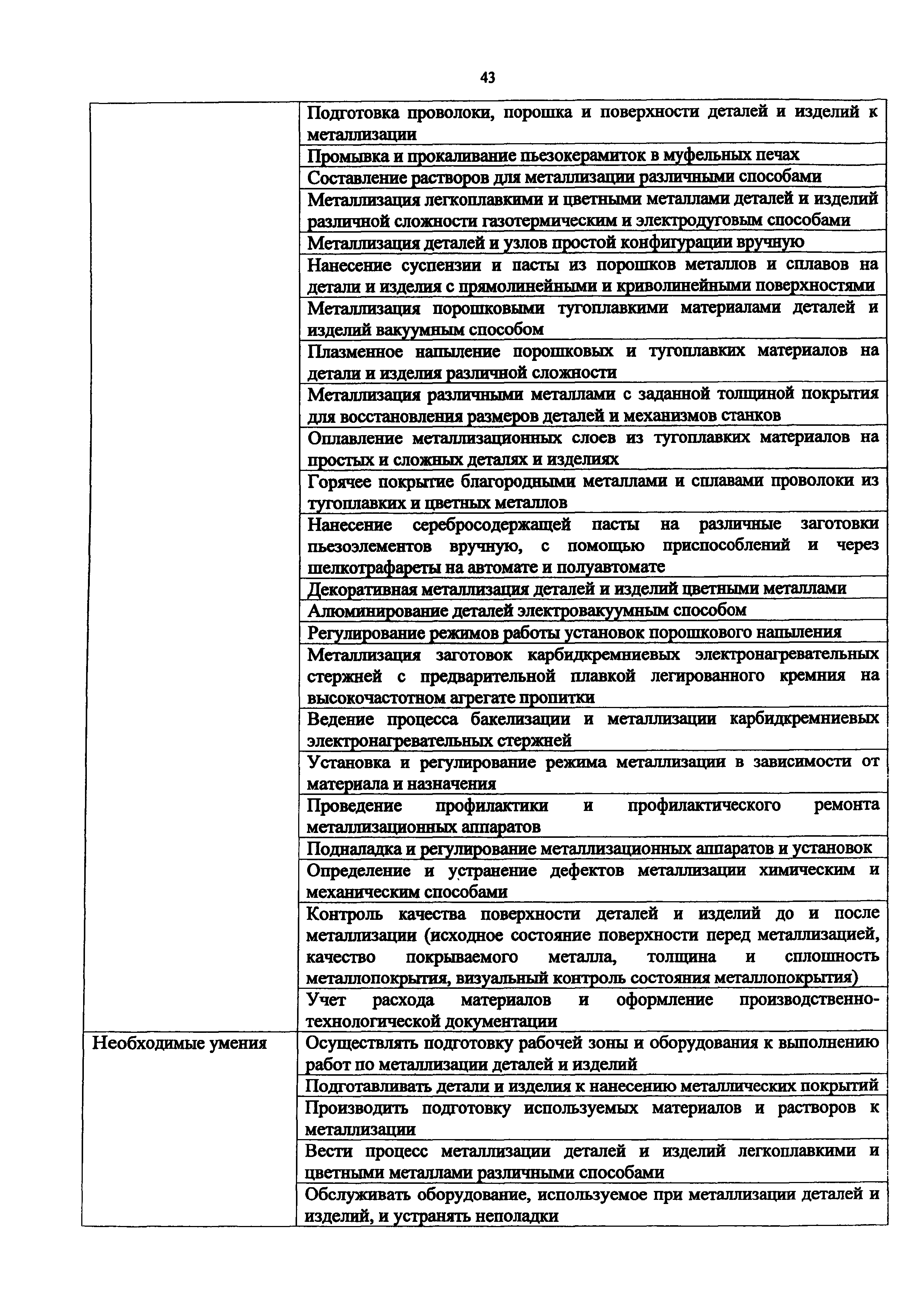 Приказ 1068н