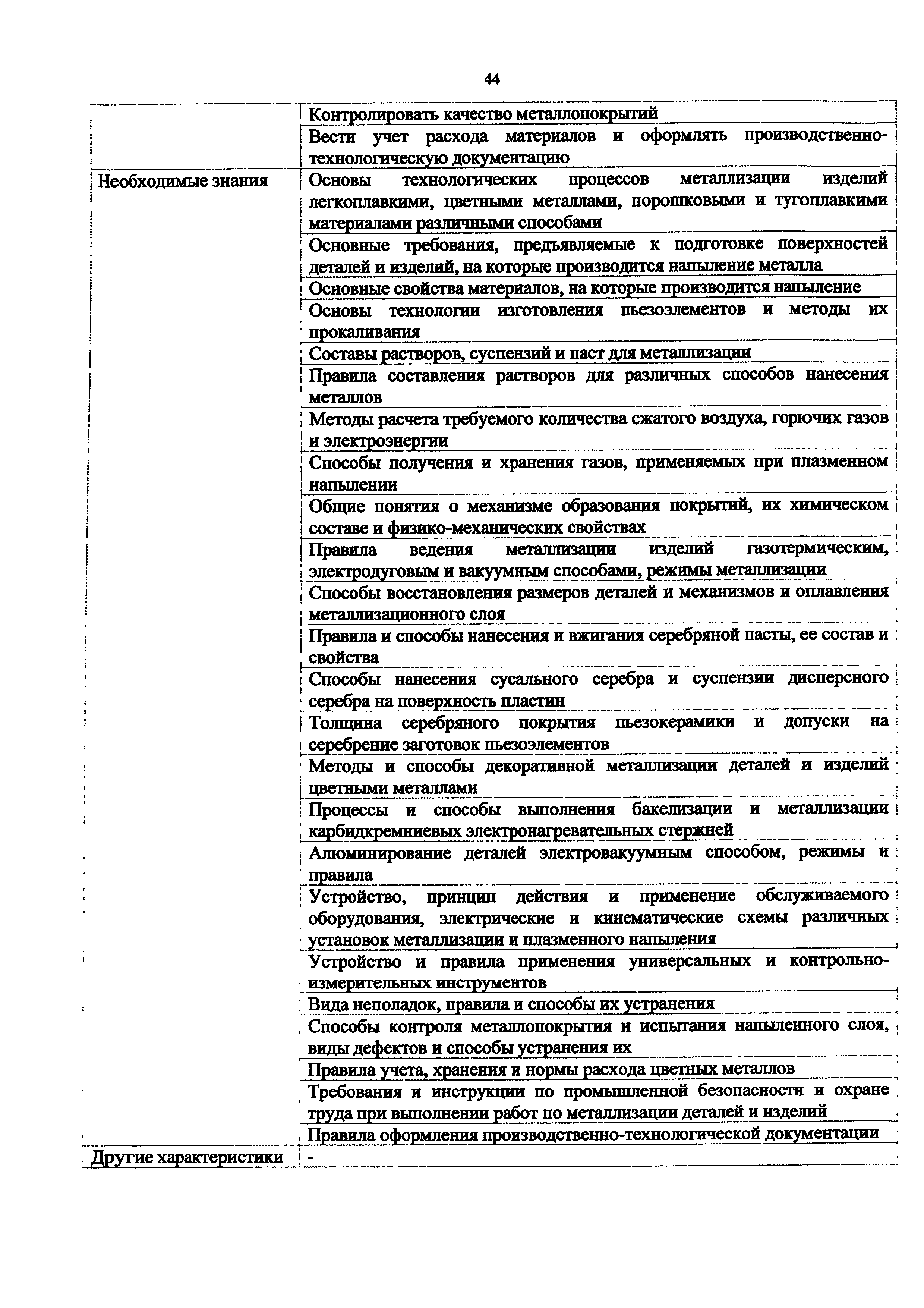 Приказ 1068н