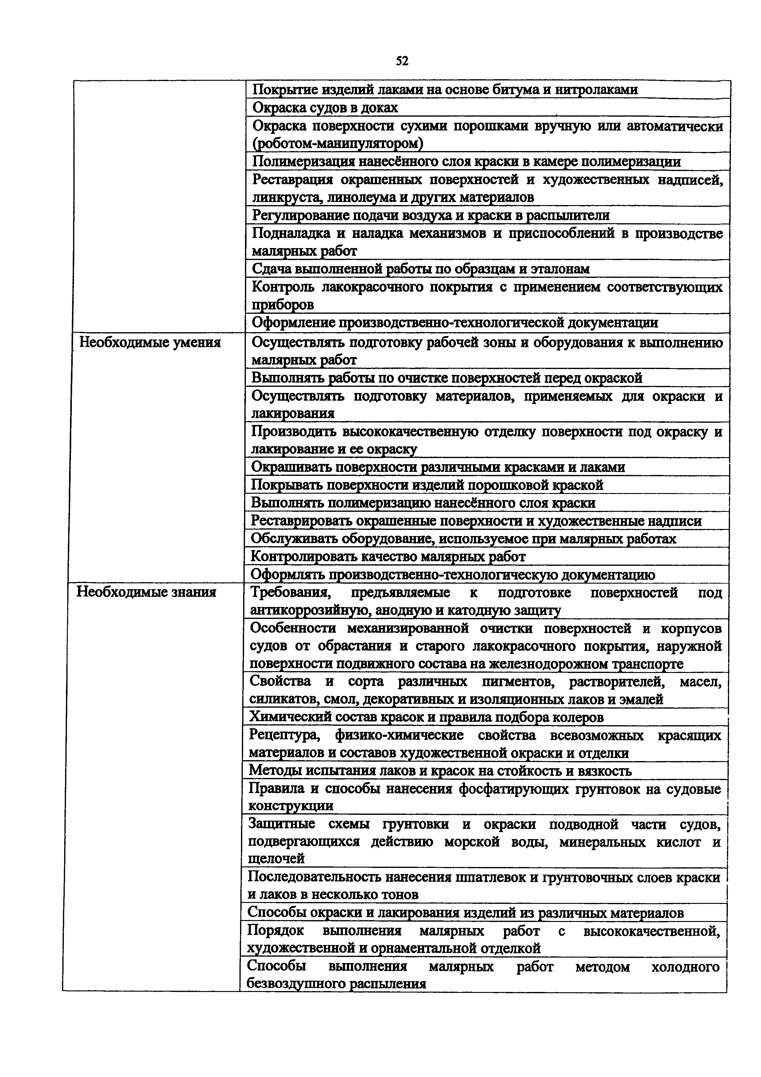 Приказ 1068н