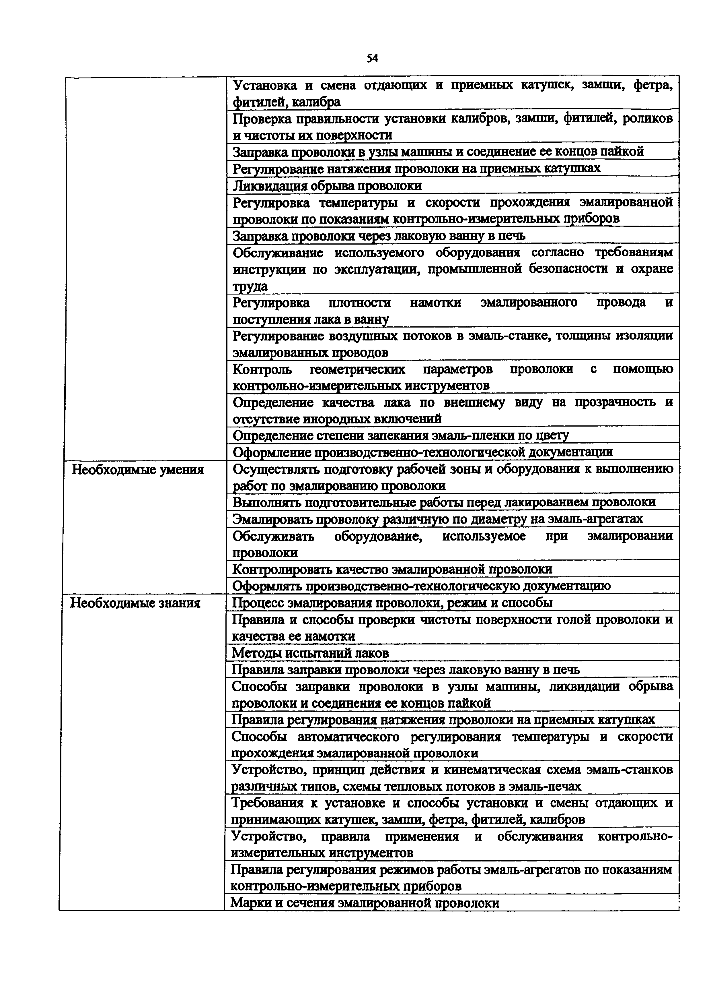 Приказ 1068н