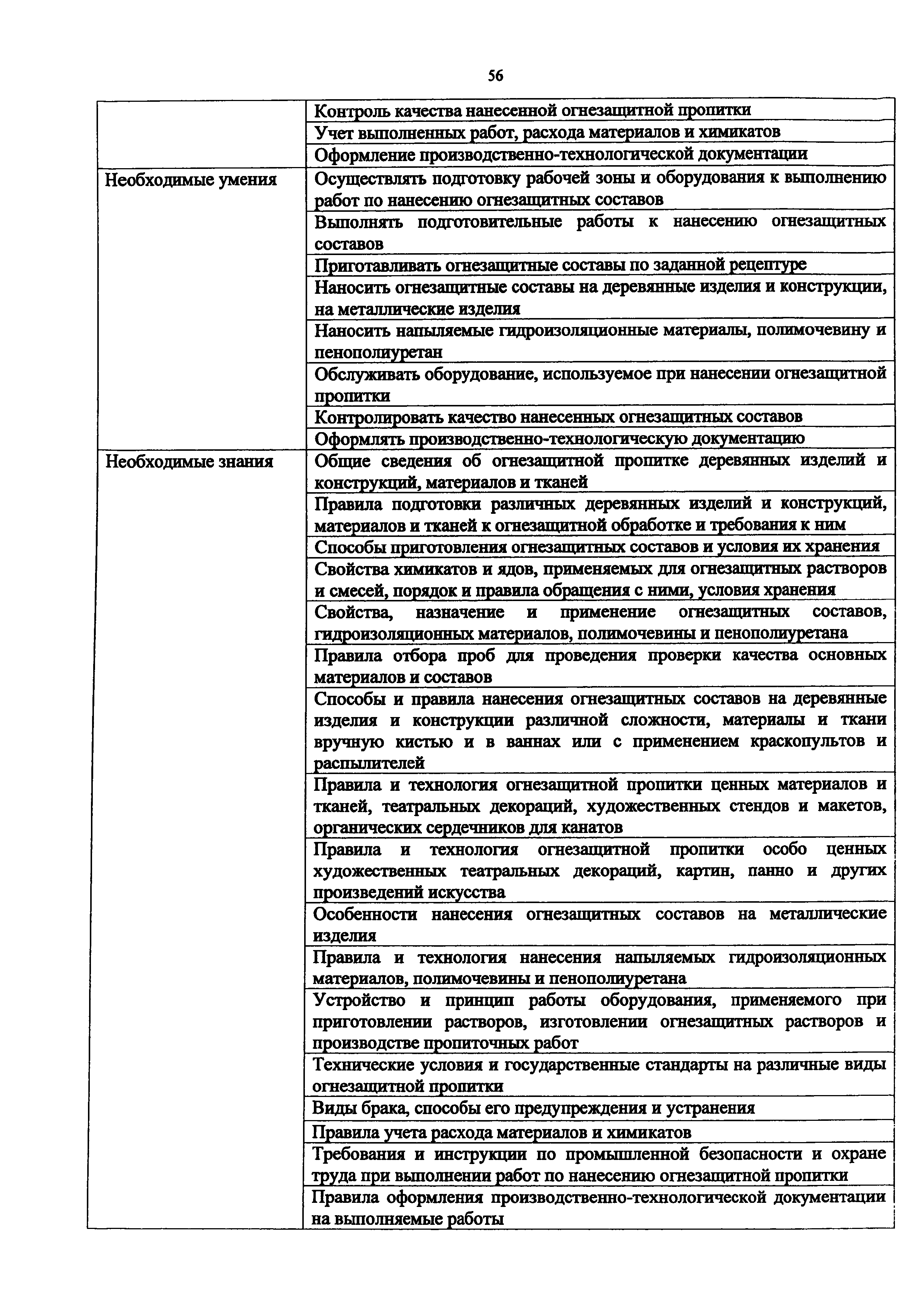 Приказ 1068н
