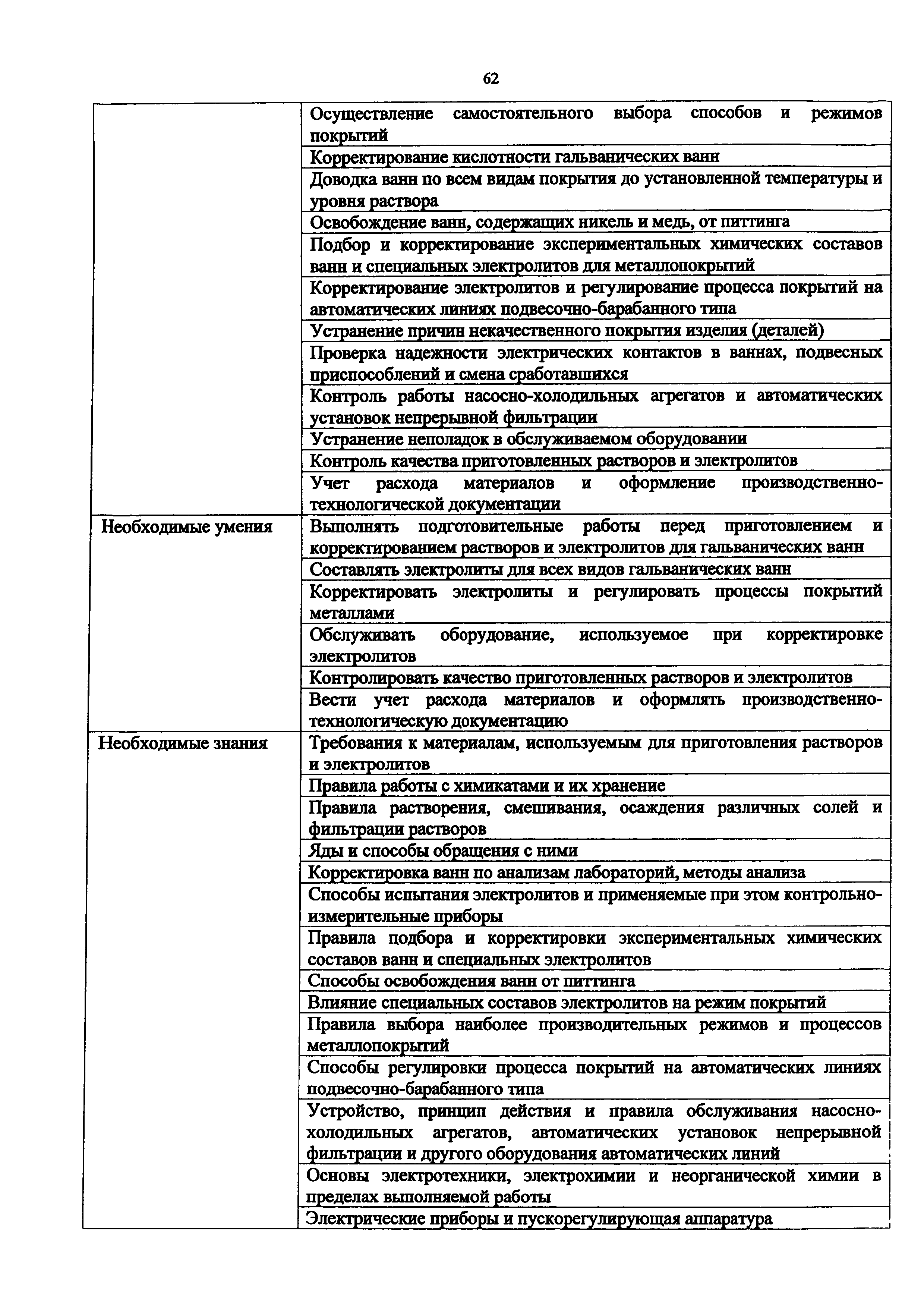Приказ 1068н