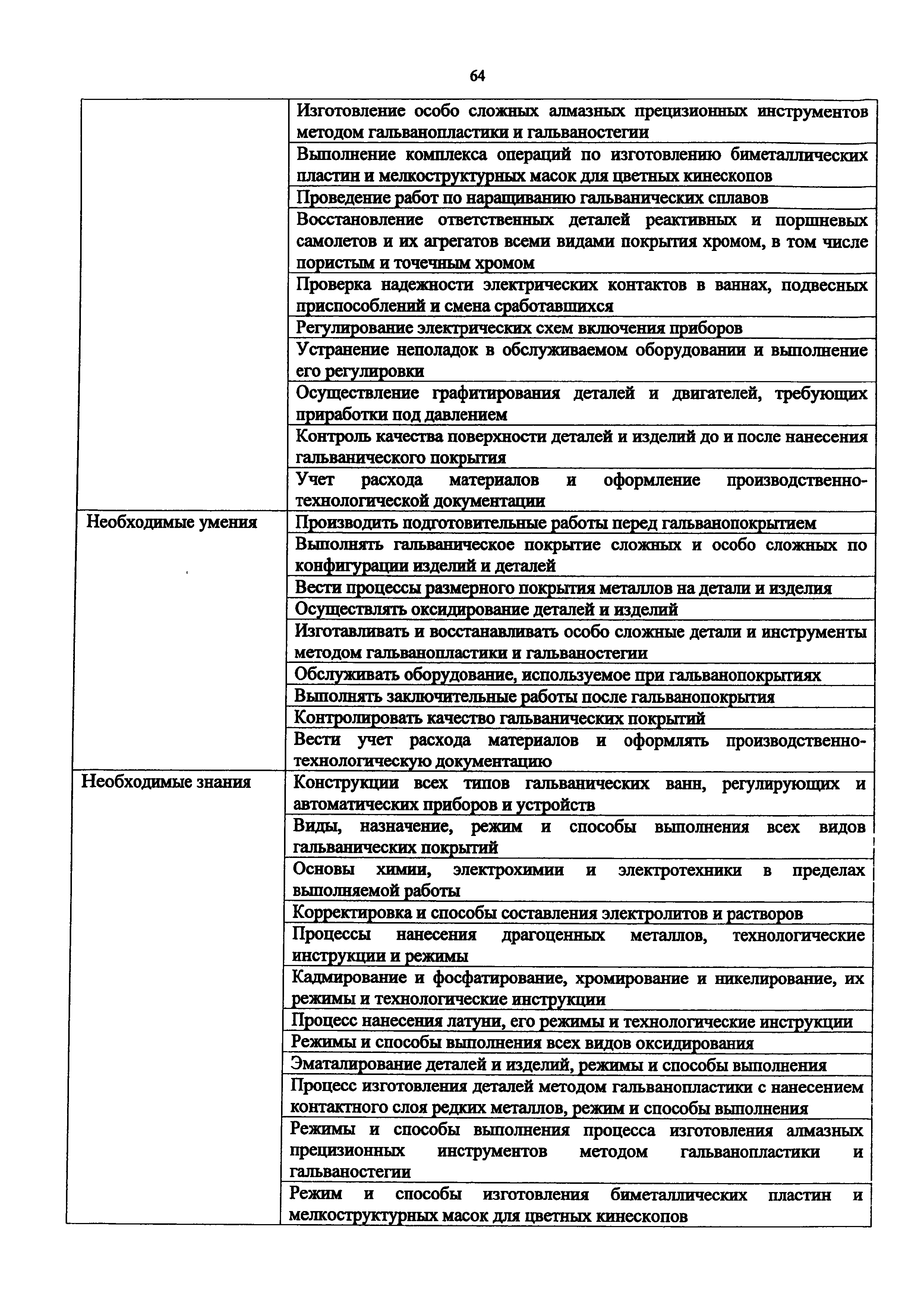 Приказ 1068н