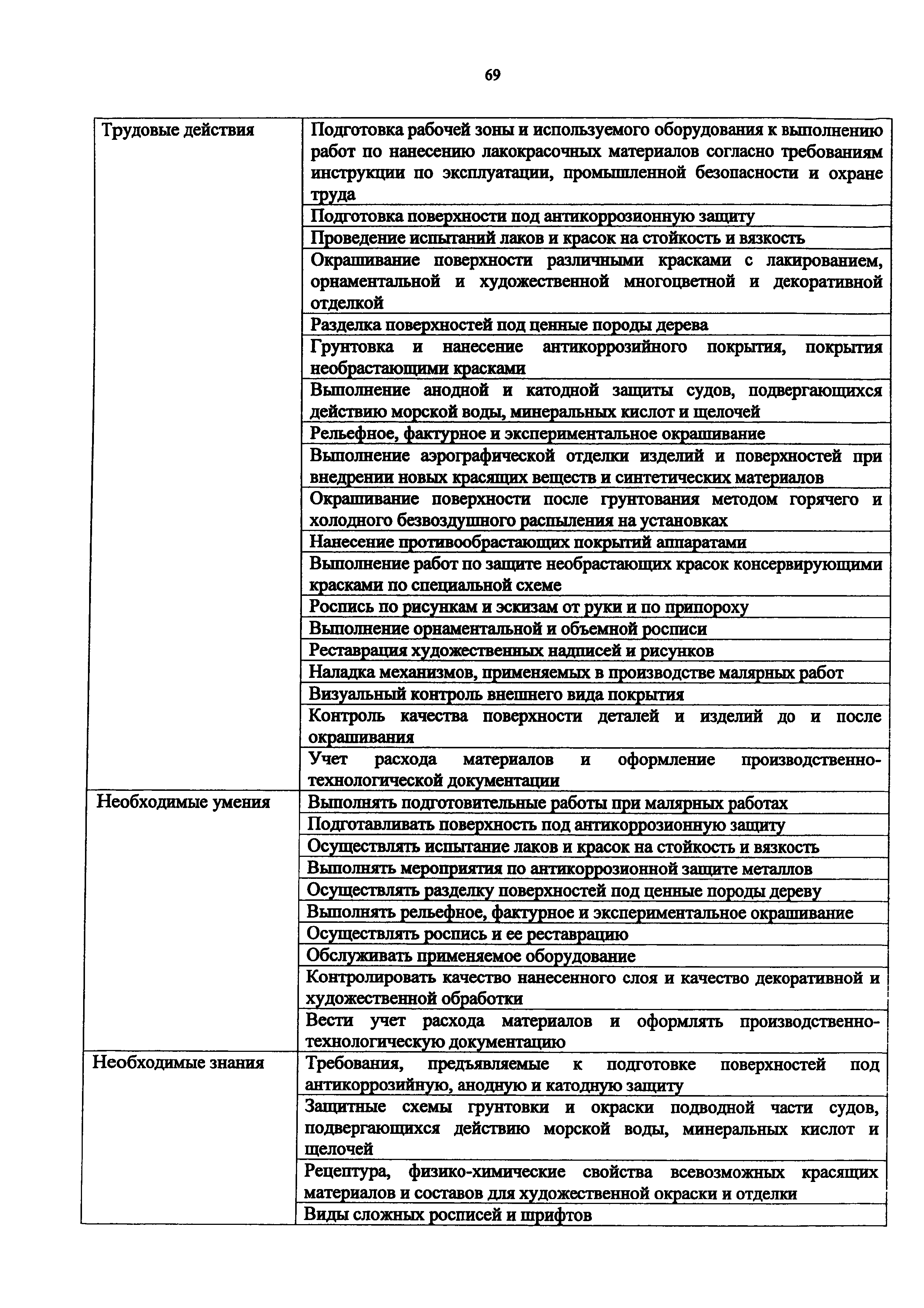 Приказ 1068н
