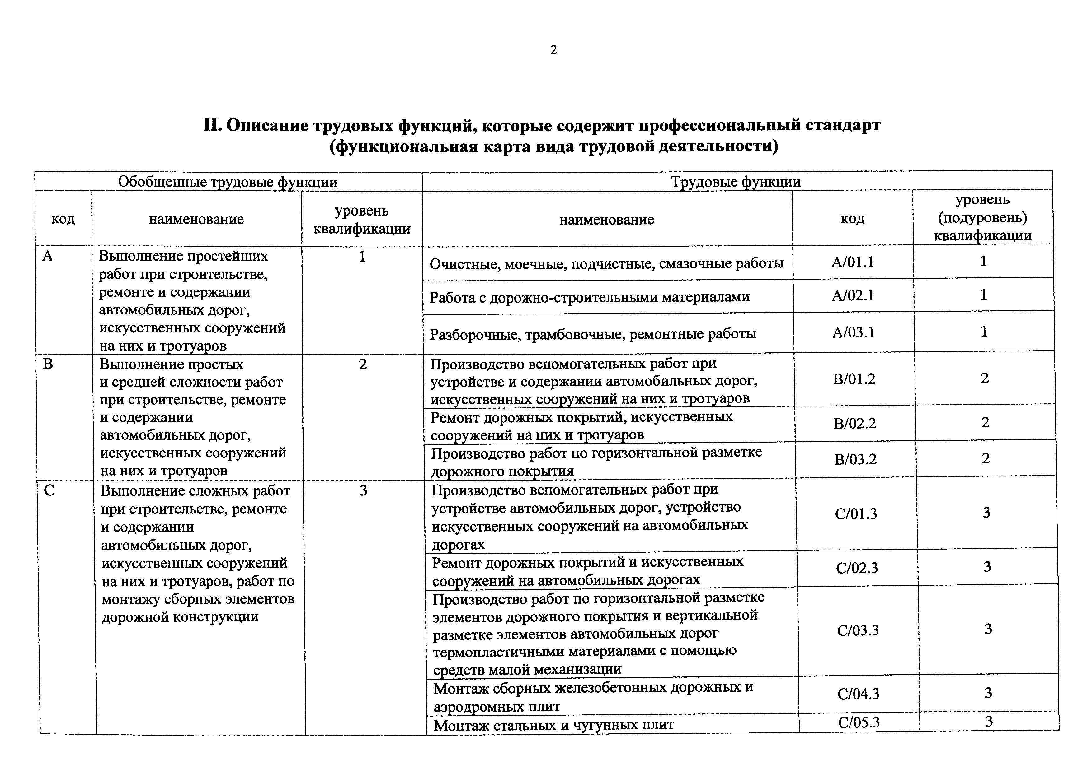 Приказ 1078н