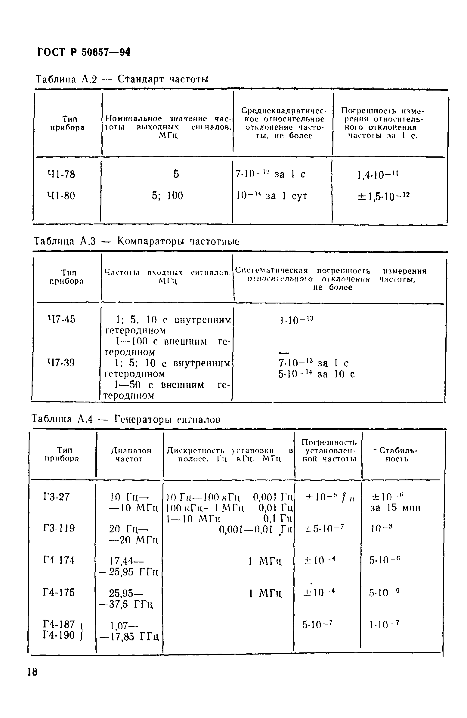 ГОСТ Р 50657-94