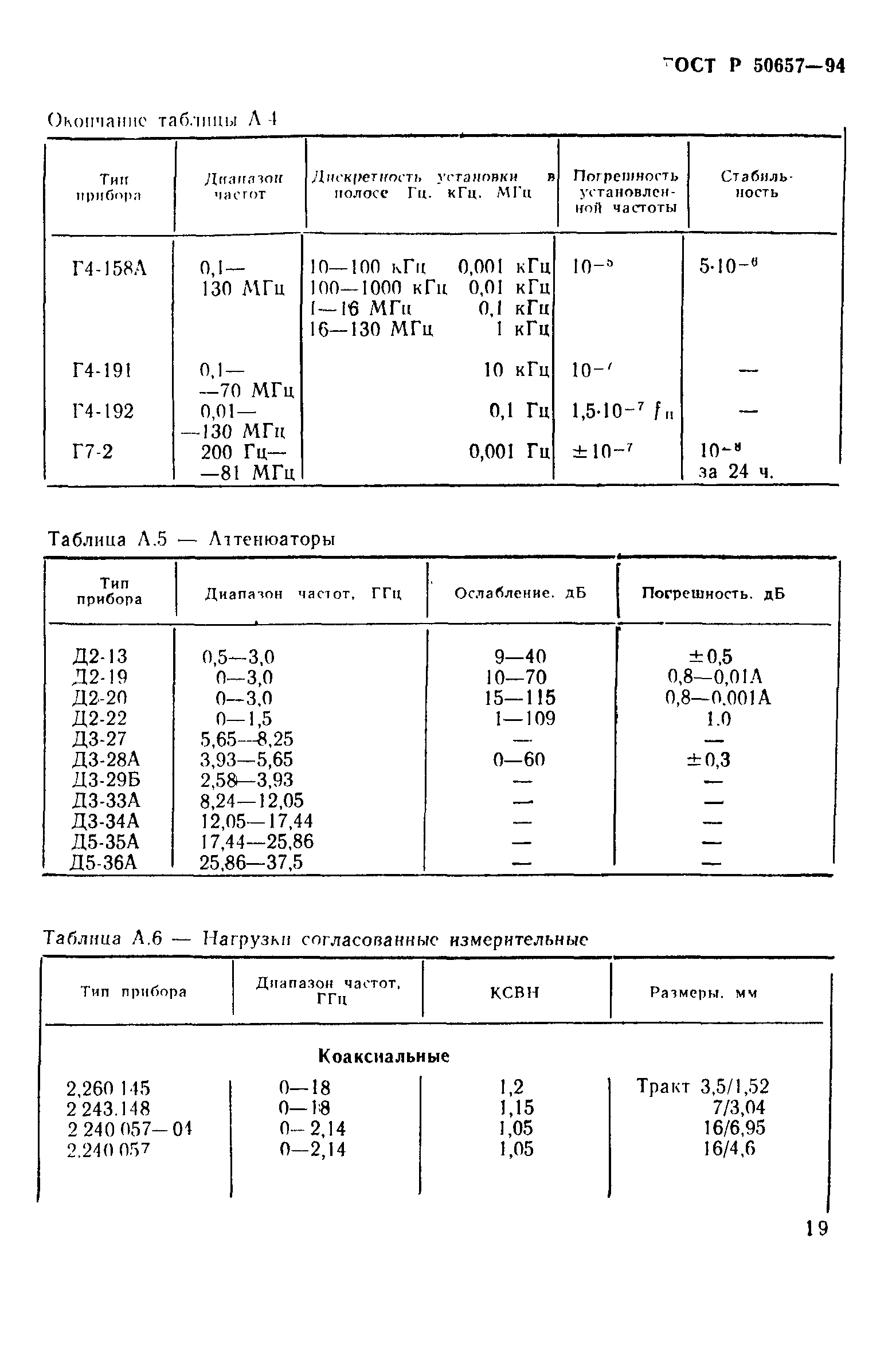 ГОСТ Р 50657-94