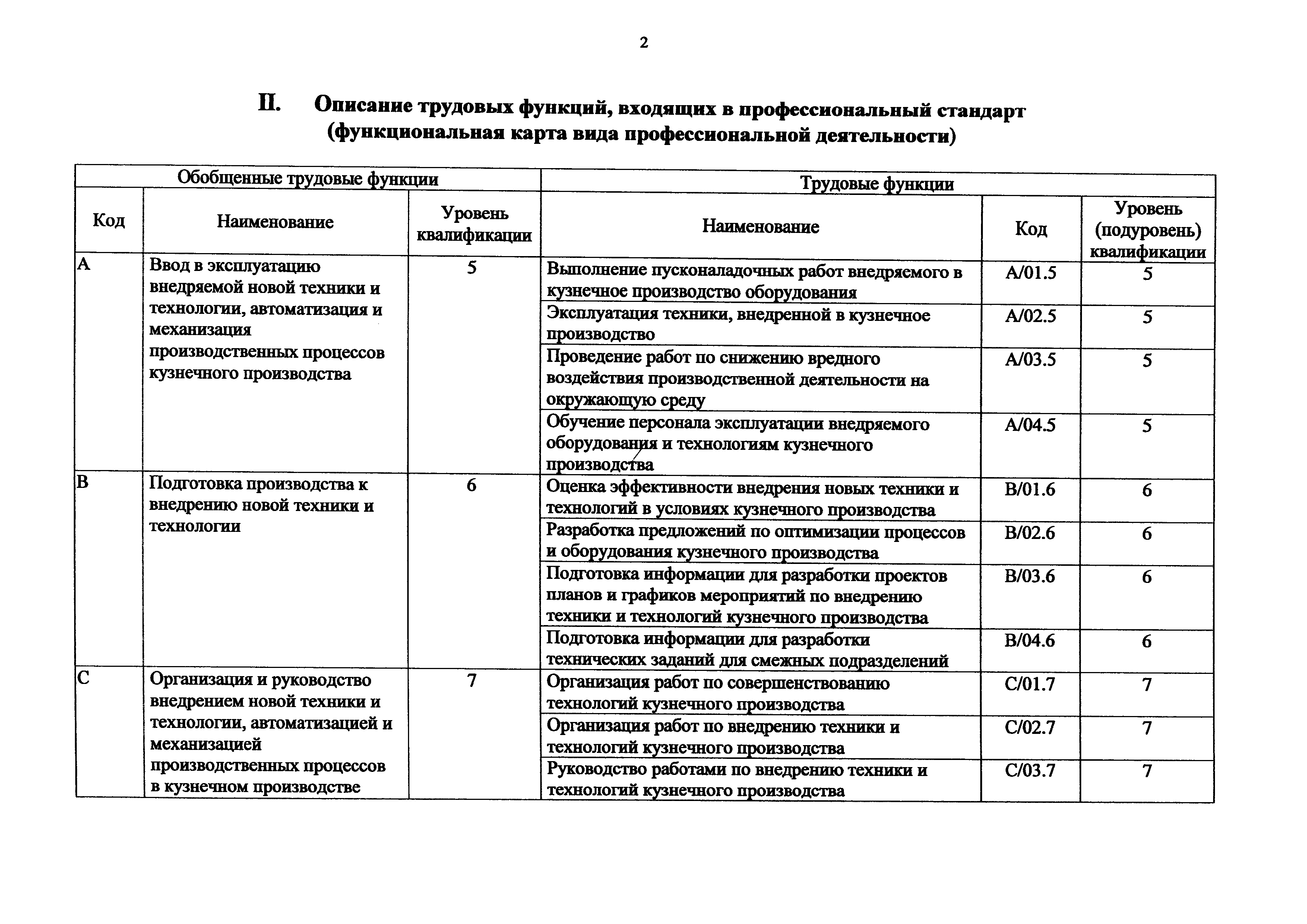 Приказ 1090н