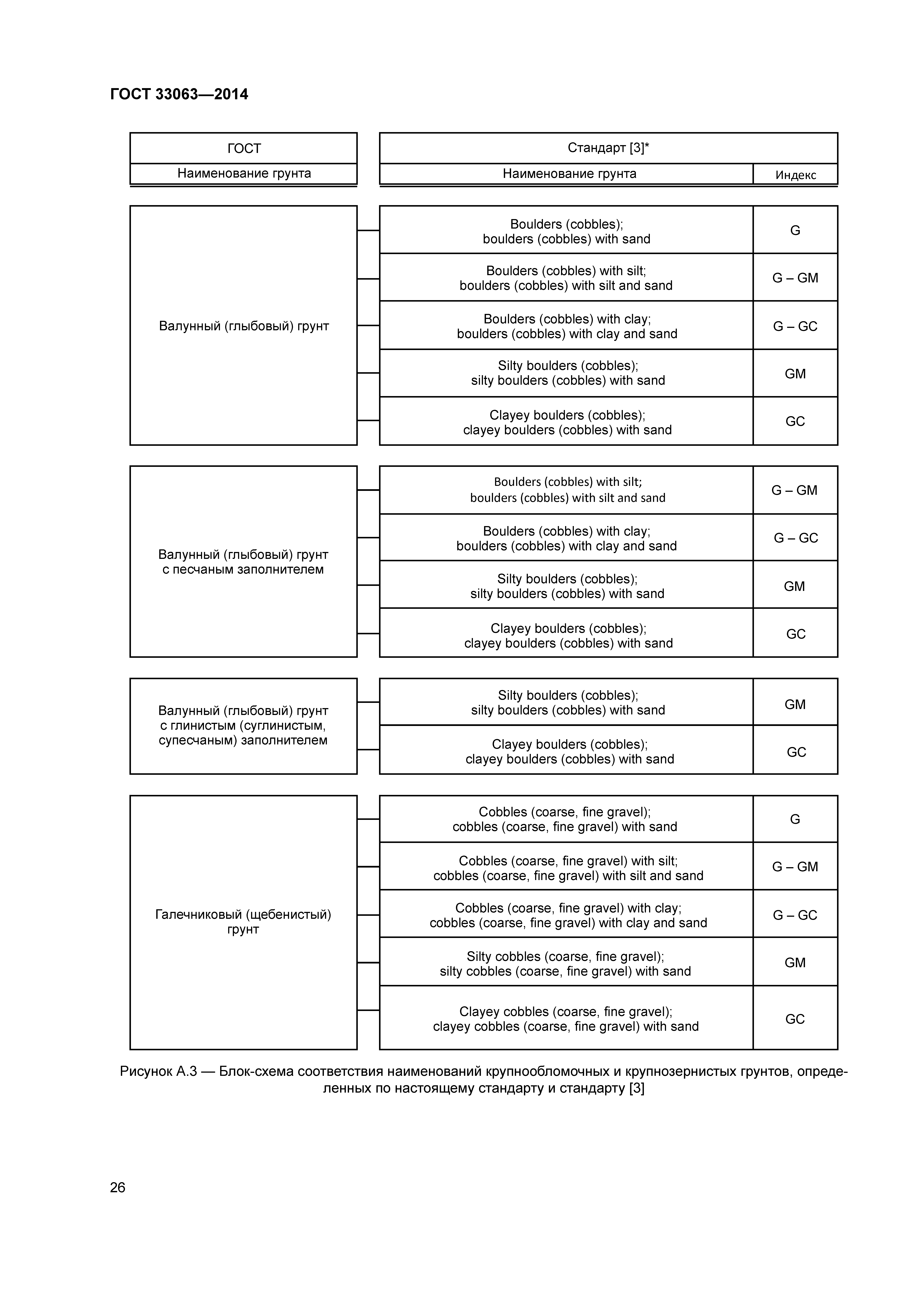 ГОСТ 33063-2014