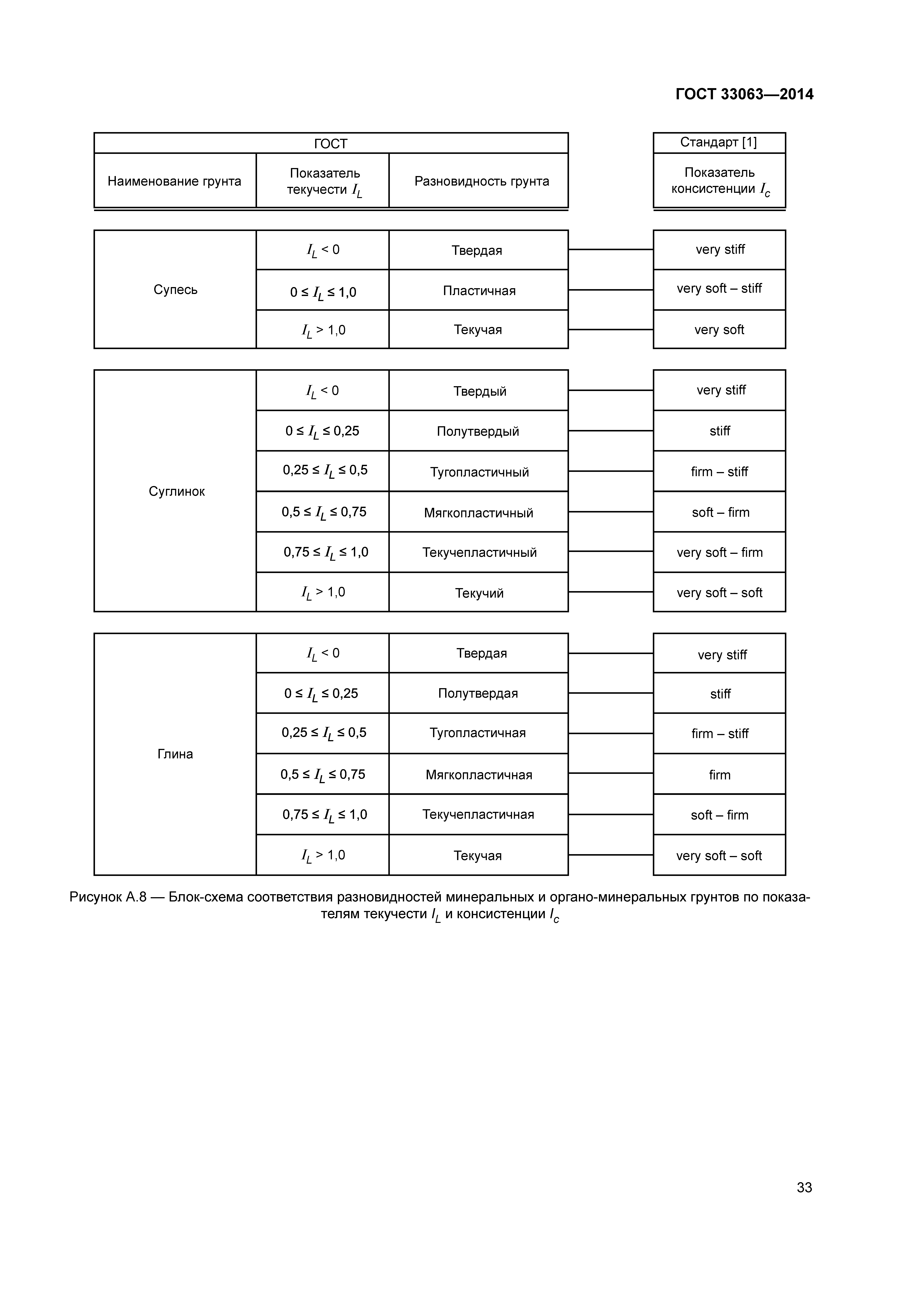 ГОСТ 33063-2014