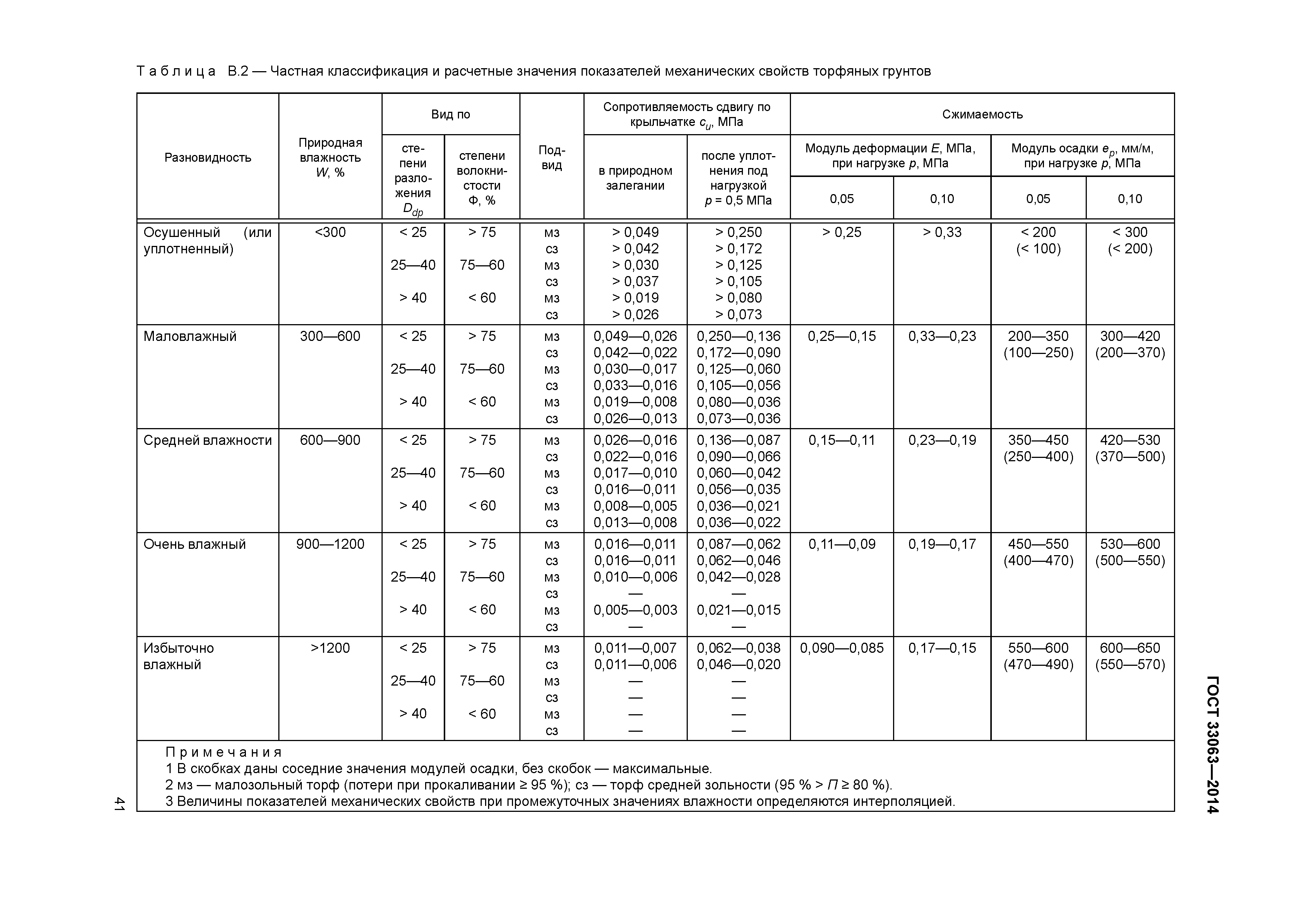 ГОСТ 33063-2014