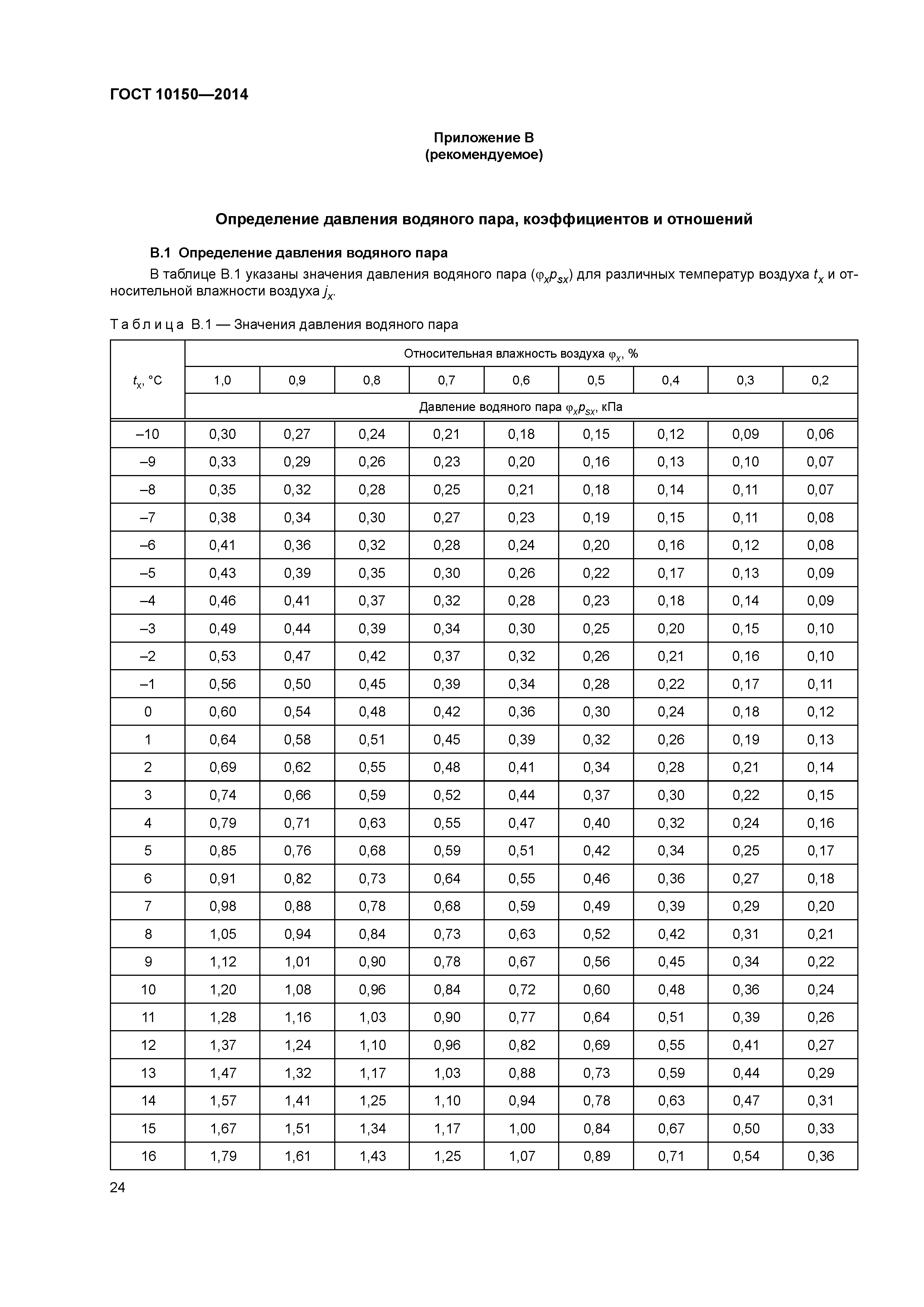 ГОСТ 10150-2014