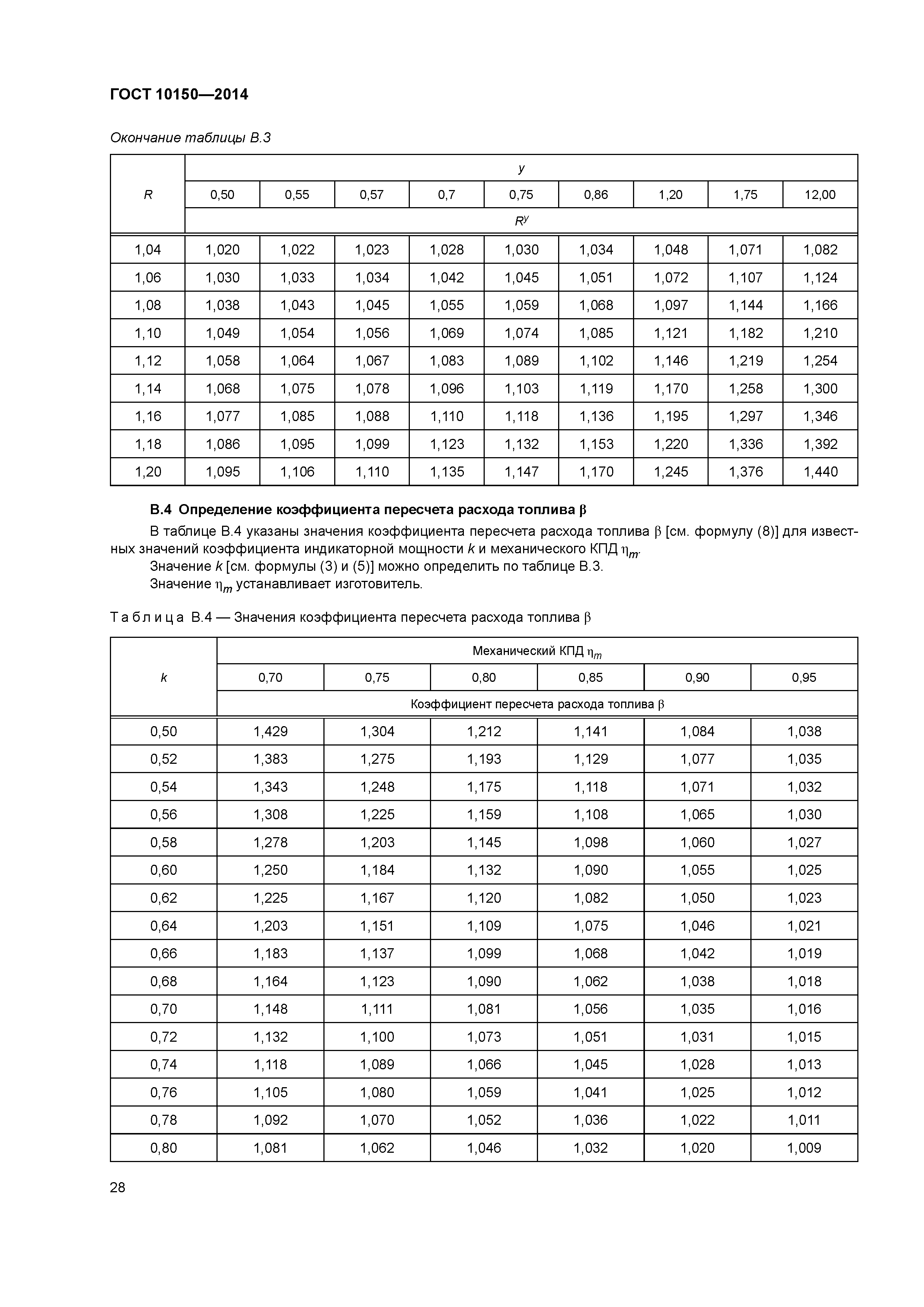 ГОСТ 10150-2014