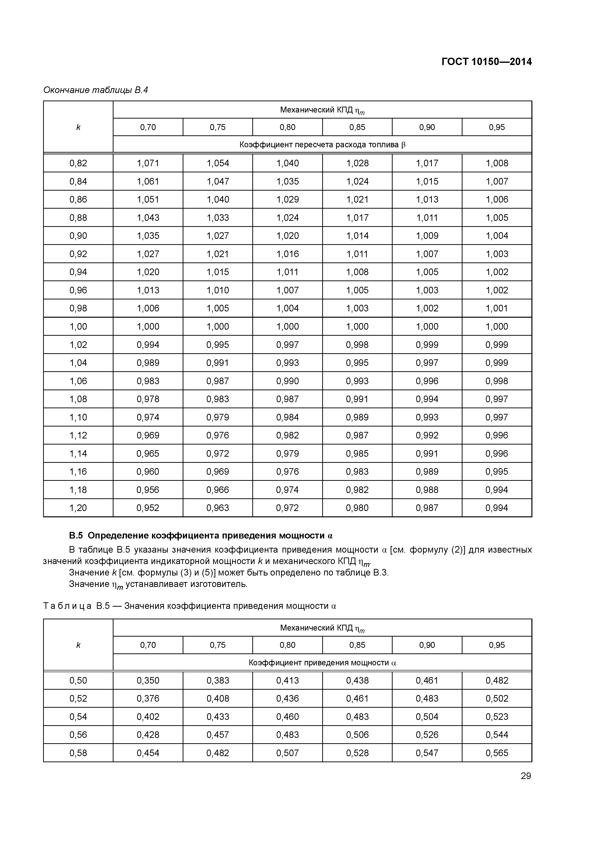 ГОСТ 10150-2014