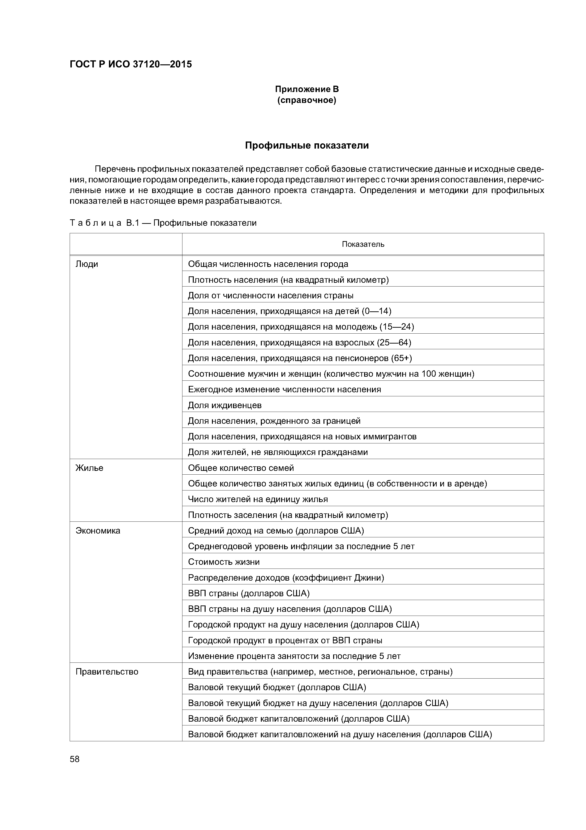 ГОСТ Р ИСО 37120-2015