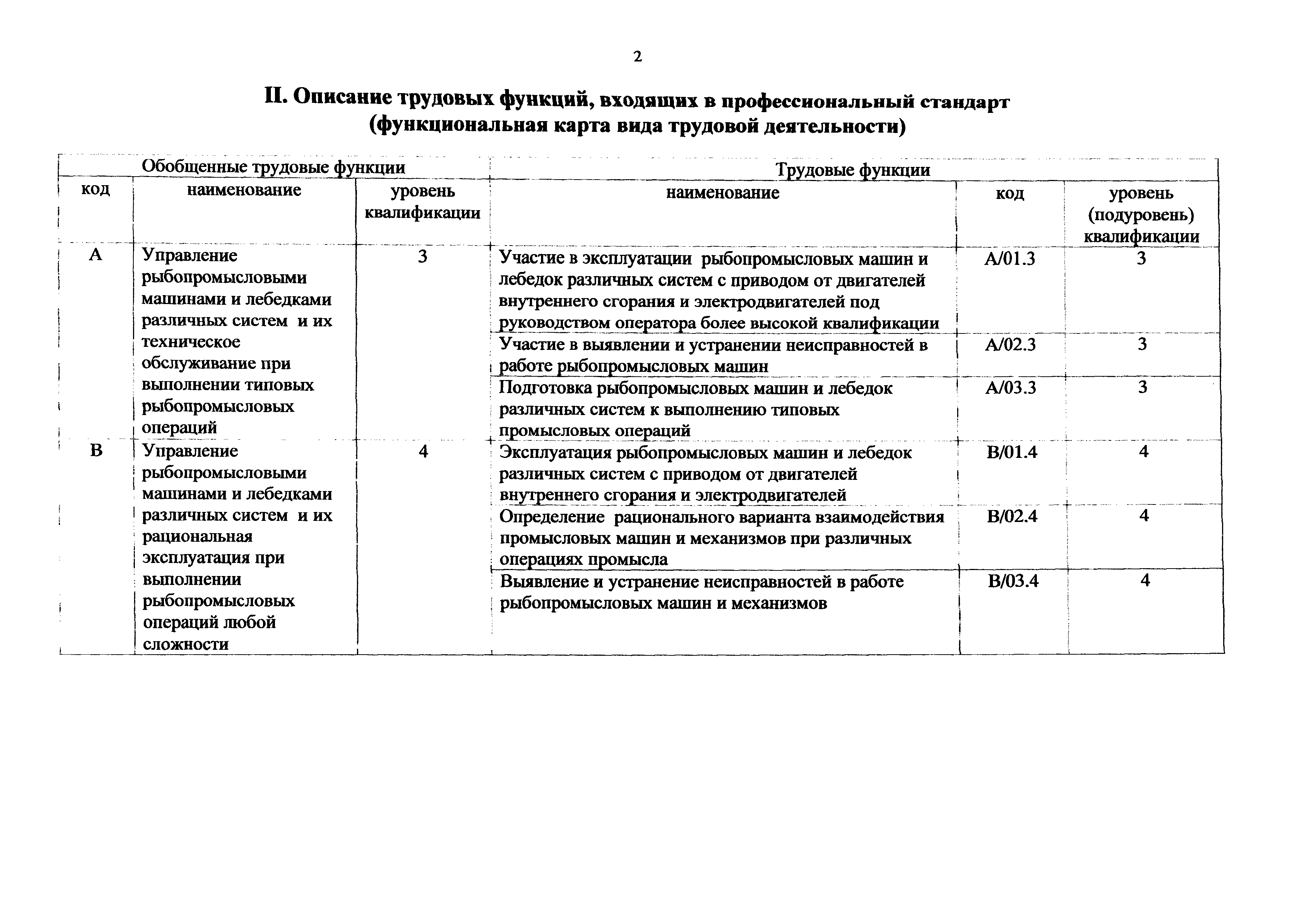 Приказ 1086н