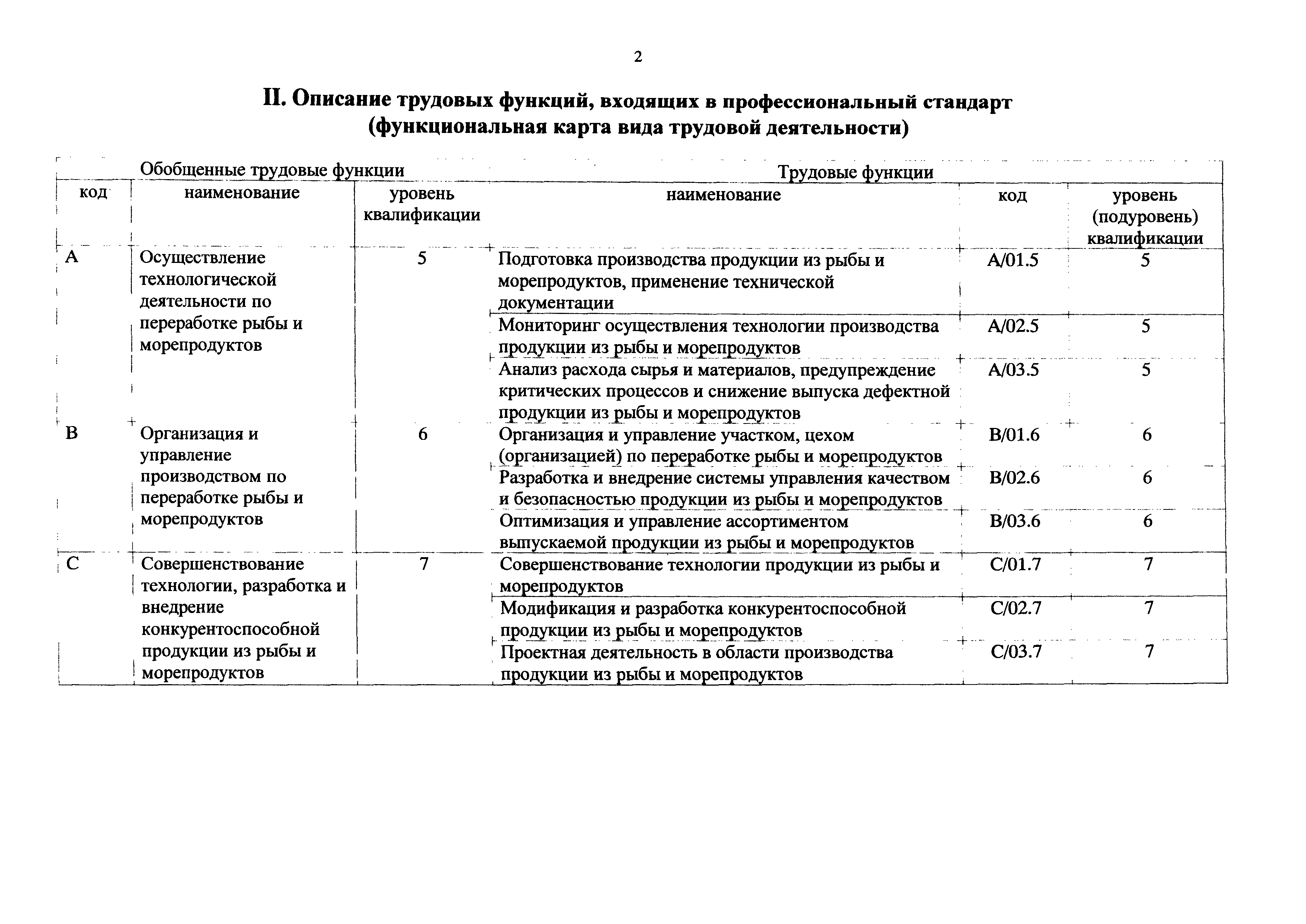 Приказ 1135н