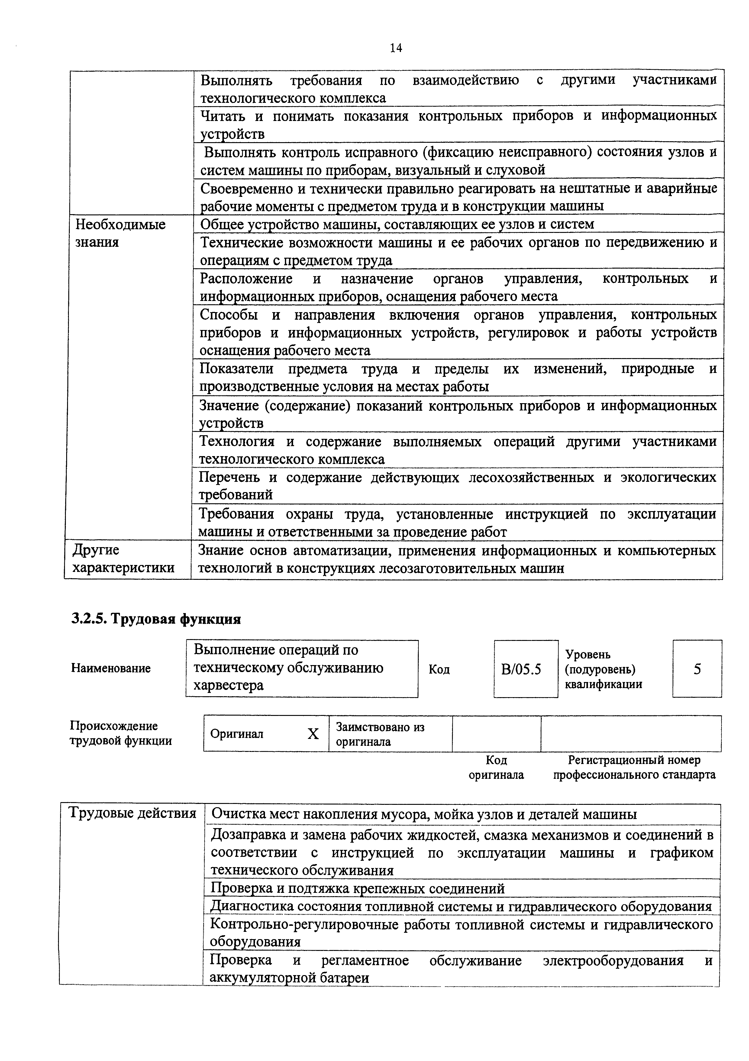 Приказ 1094н