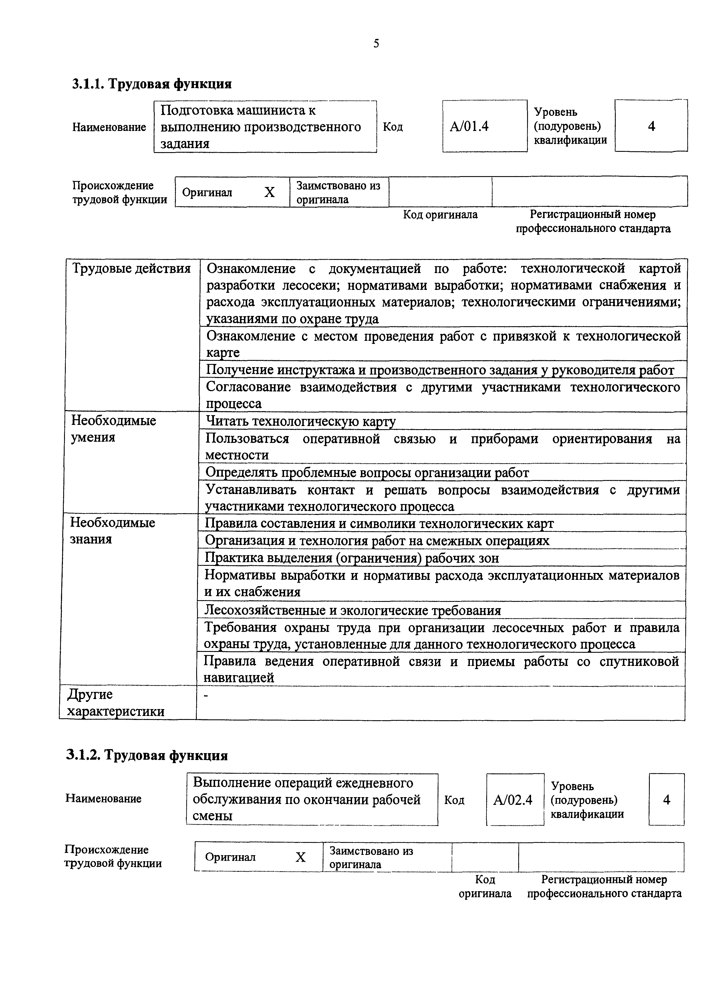 Приказ 1094н