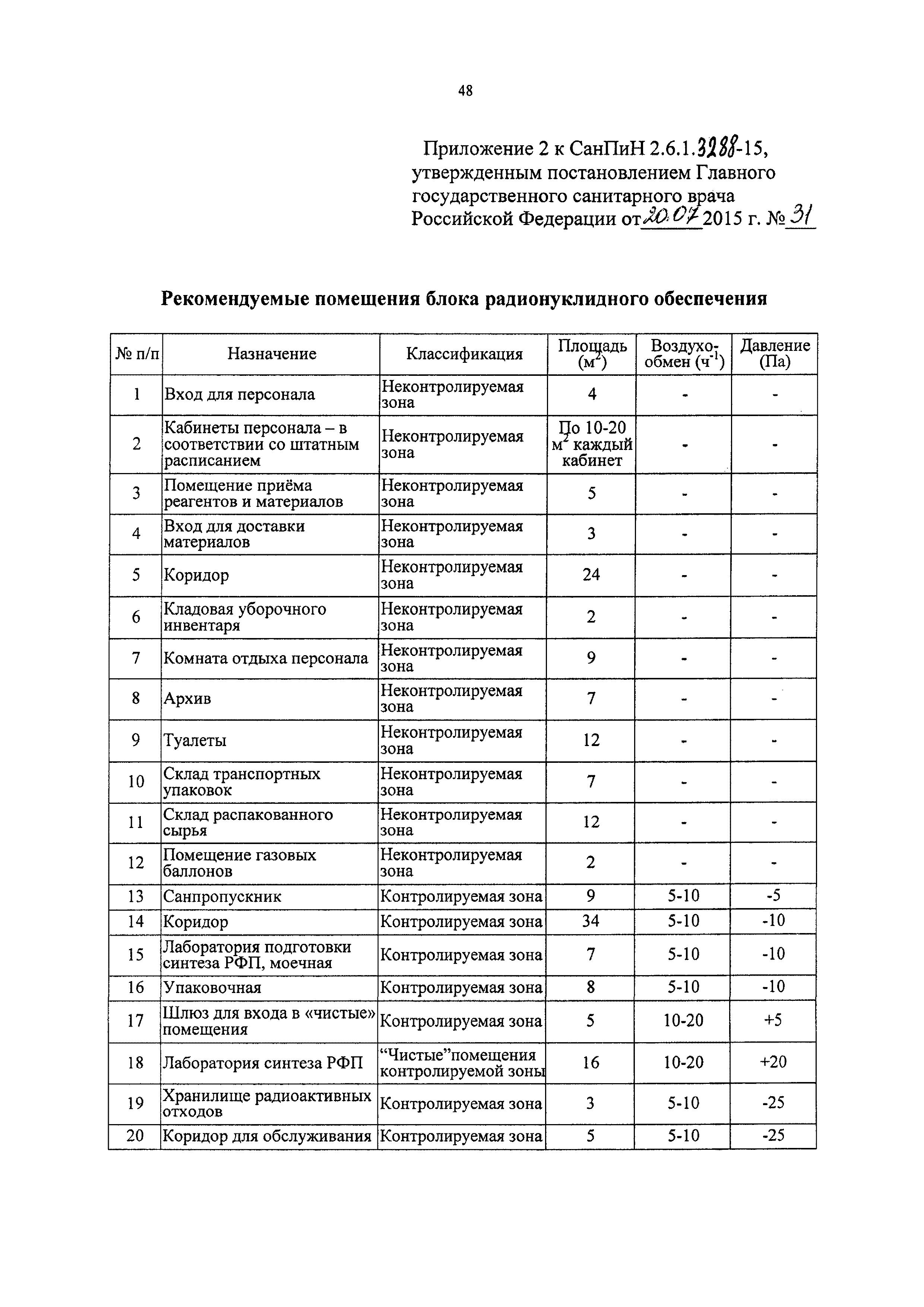 СанПиН 2.6.1.3288-15