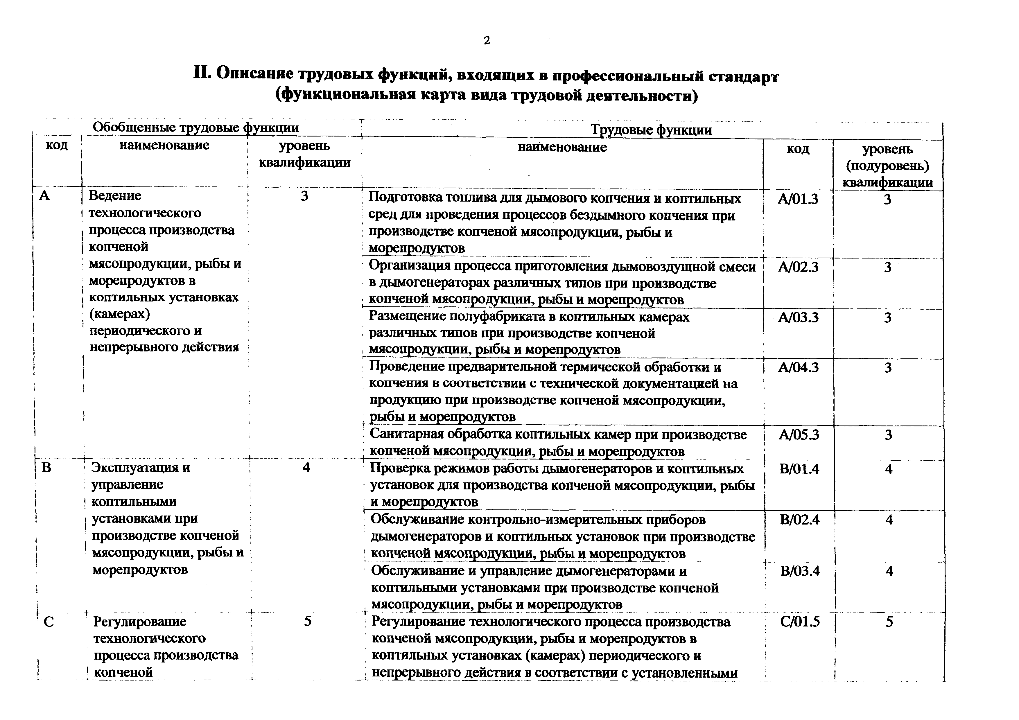 Приказ 1088н