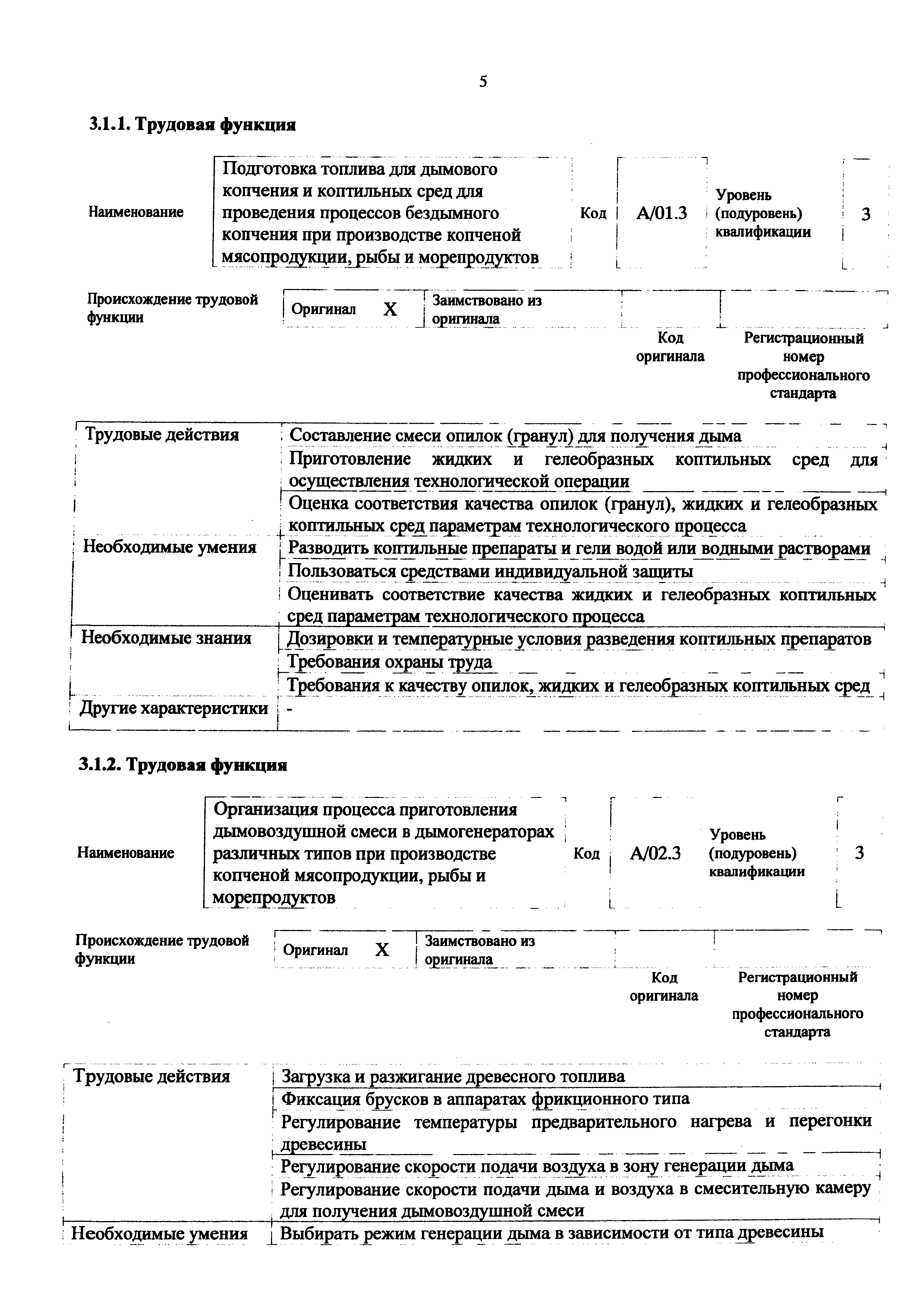 Приказ 1088н