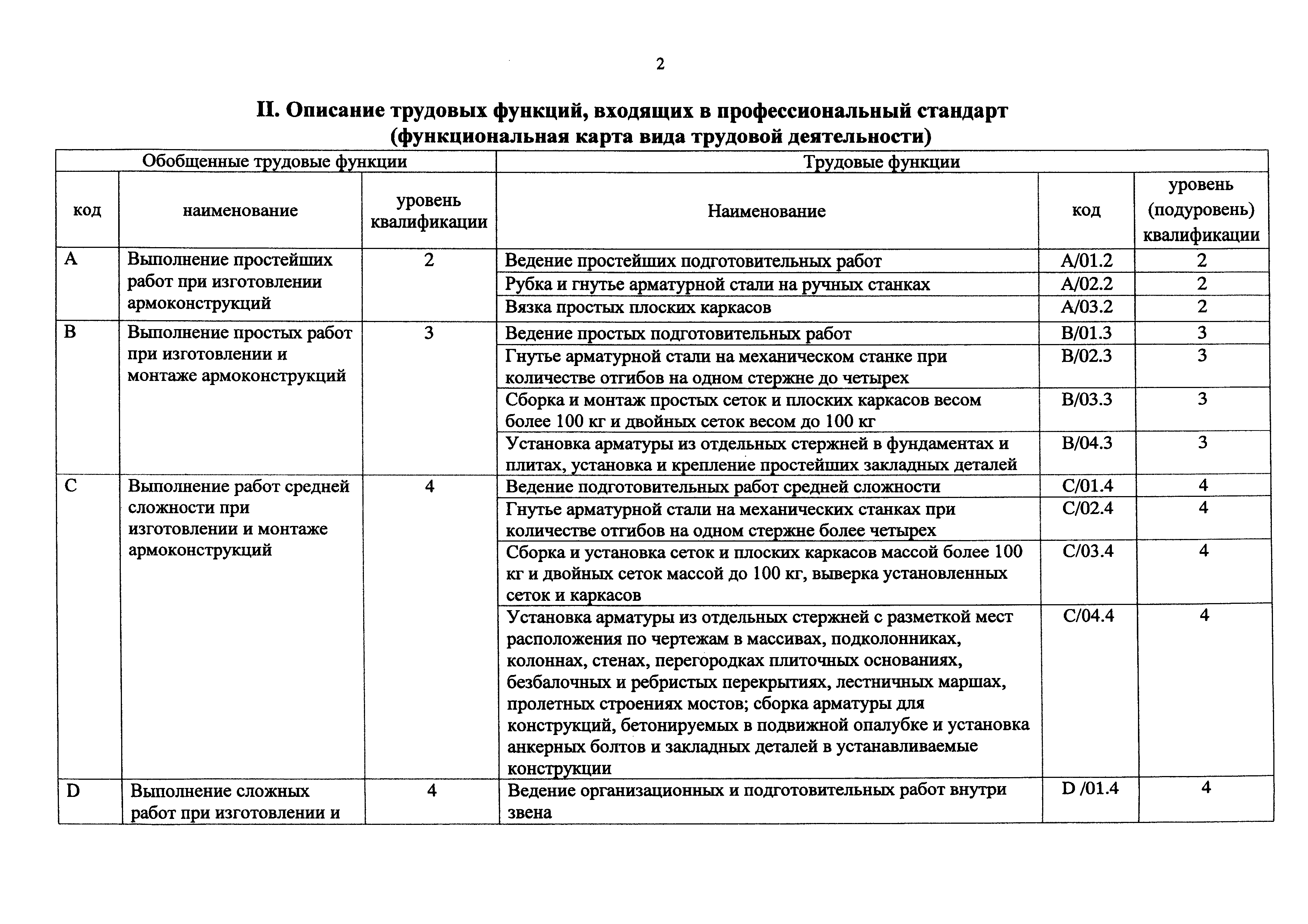 Приказ 1087н