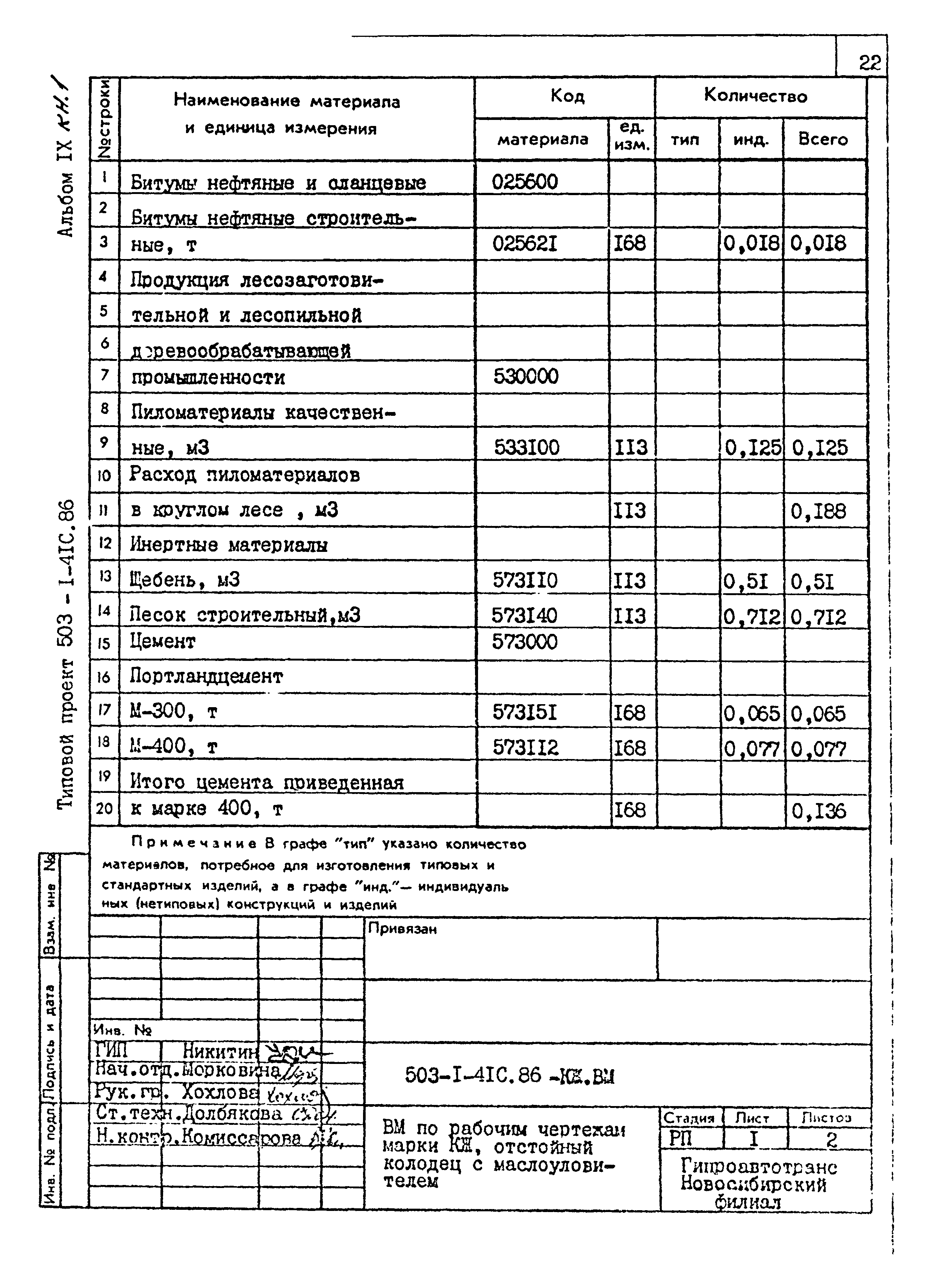Типовой проект 503-1-41с.86