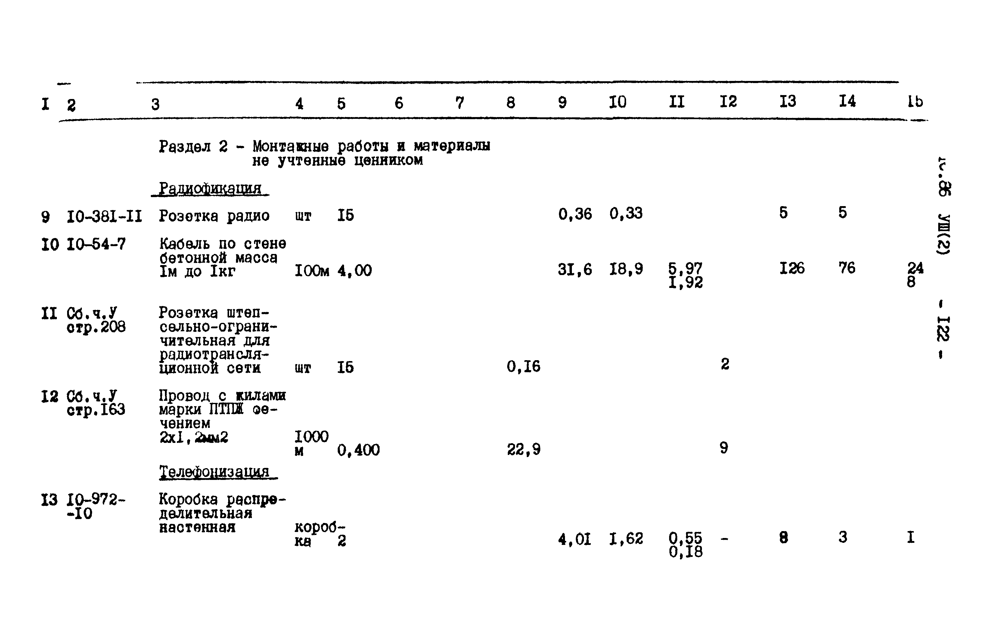 Типовой проект 503-1-41с.86