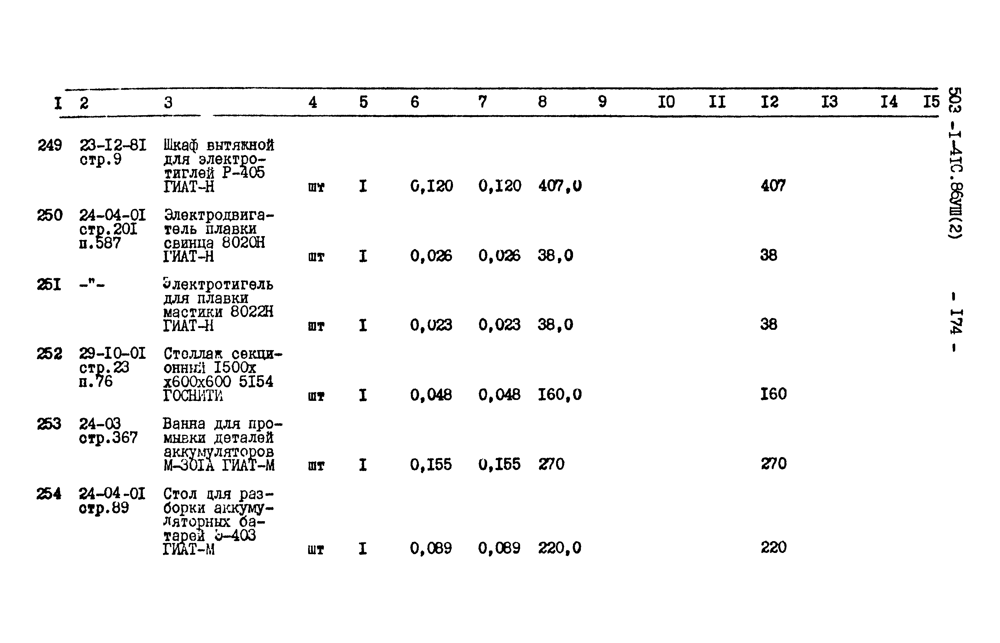 Типовой проект 503-1-41с.86