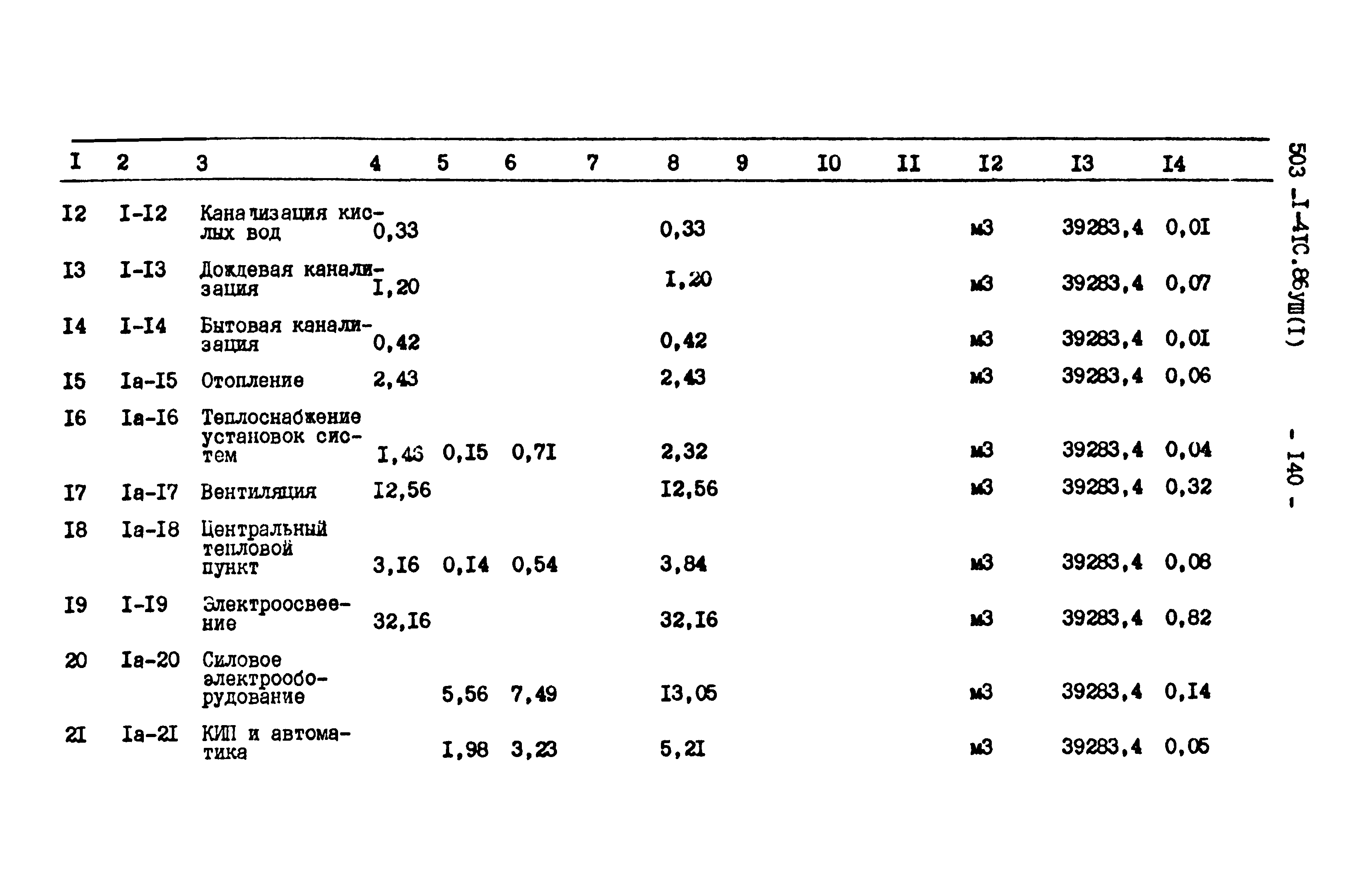 Типовой проект 503-1-41с.86