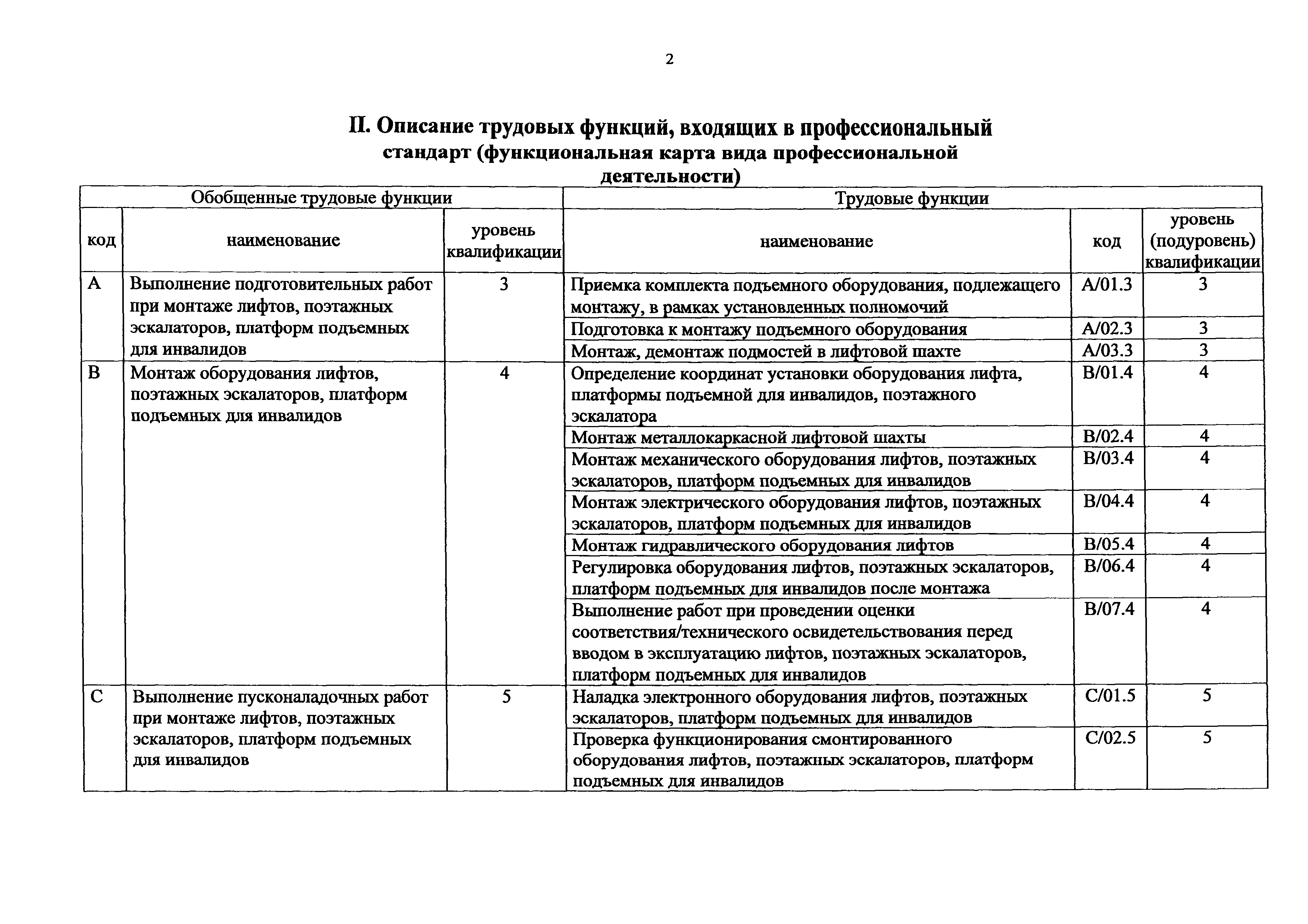 Приказ 1178н