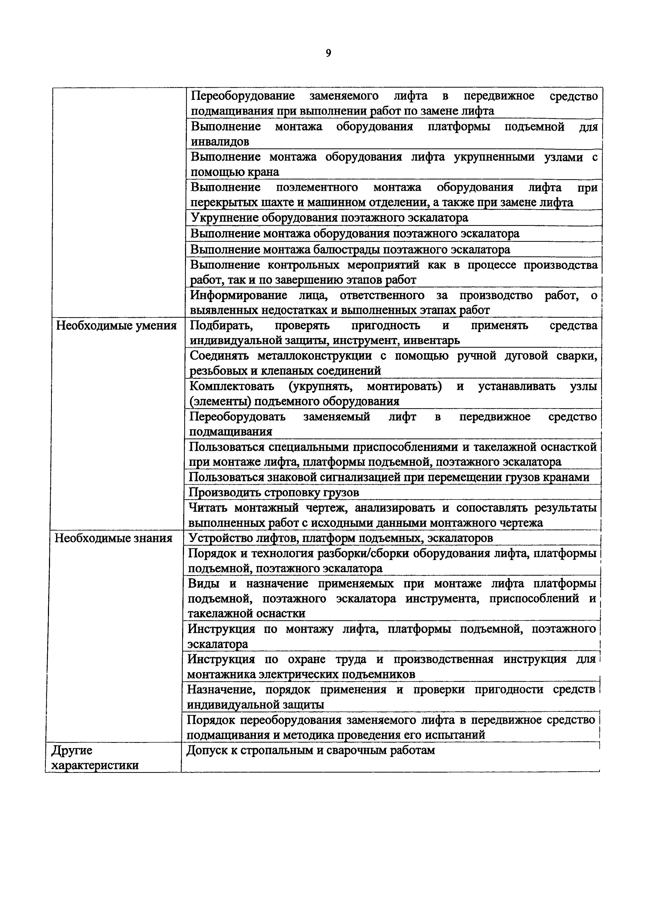 Приказ 1178н