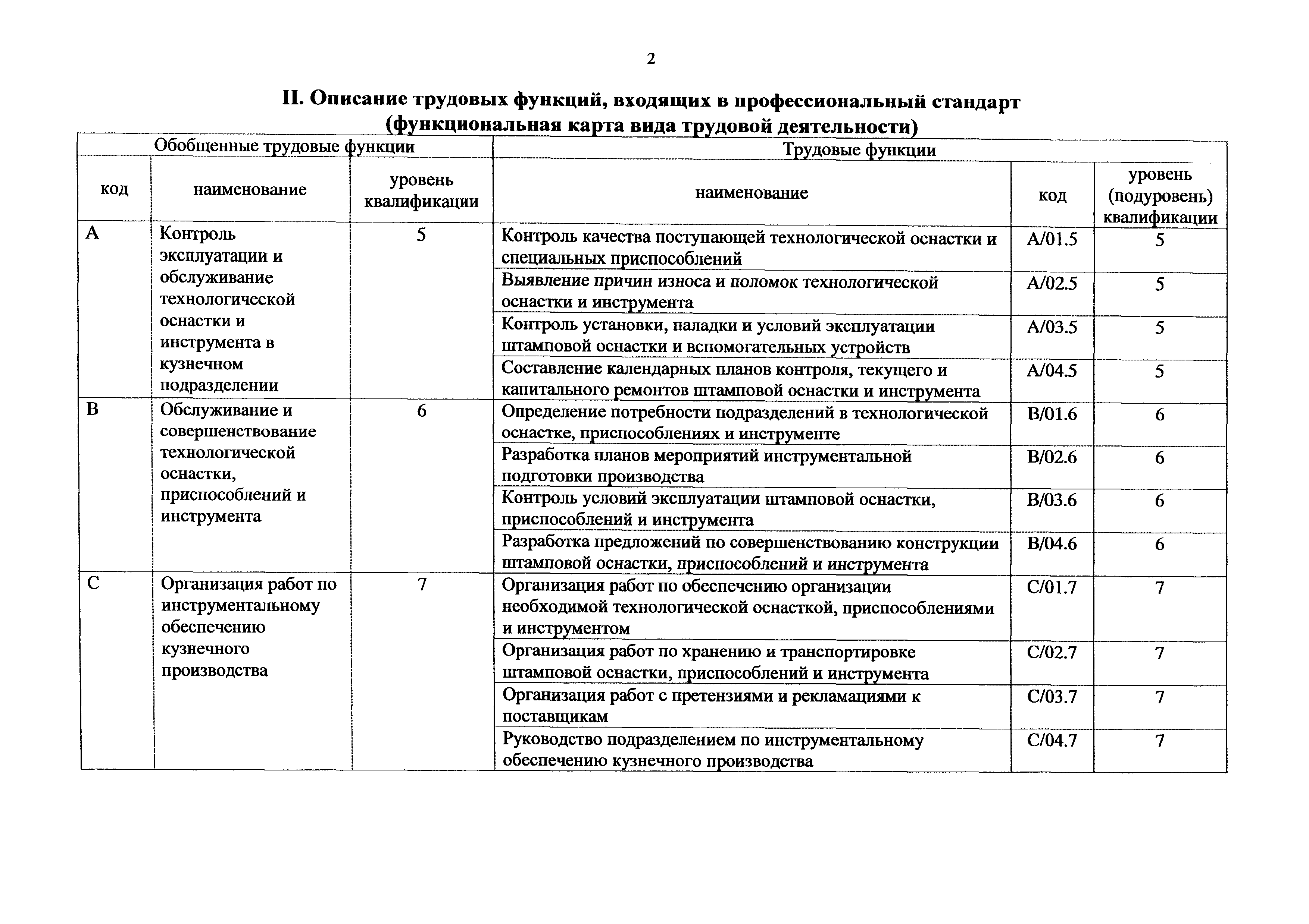 Приказ 1154н